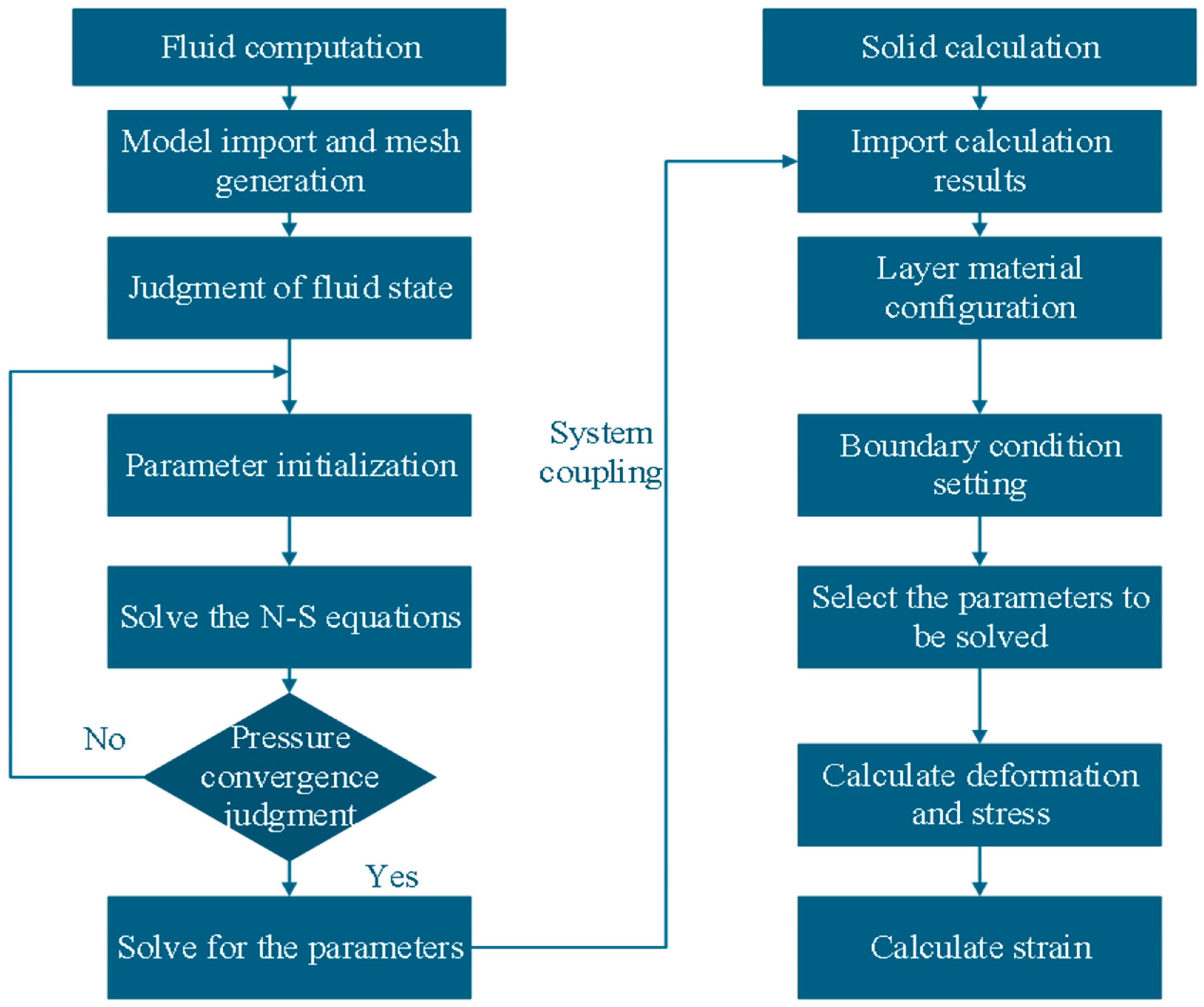 Lubricants 13 00445 g004 Lubricants 13 00445 g004