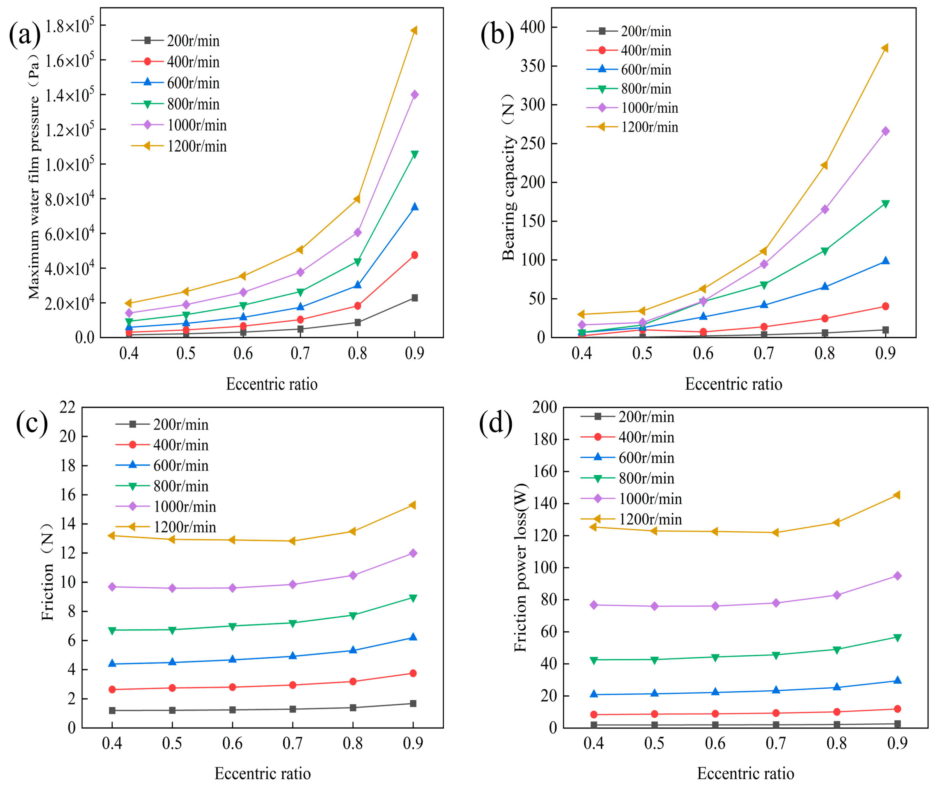 Lubricants 13 00445 g006 Lubricants 13 00445 g006