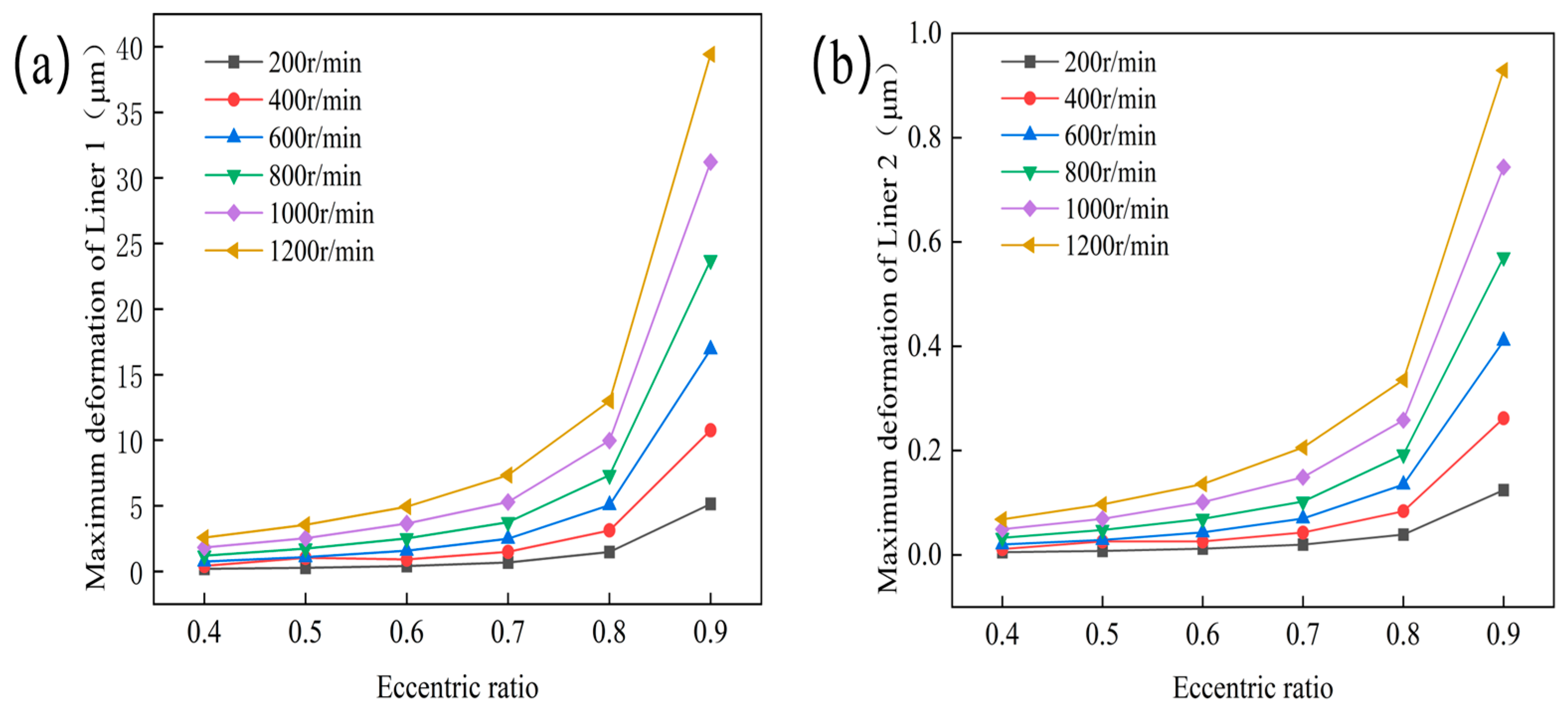 Lubricants 13 00445 g008 Lubricants 13 00445 g008