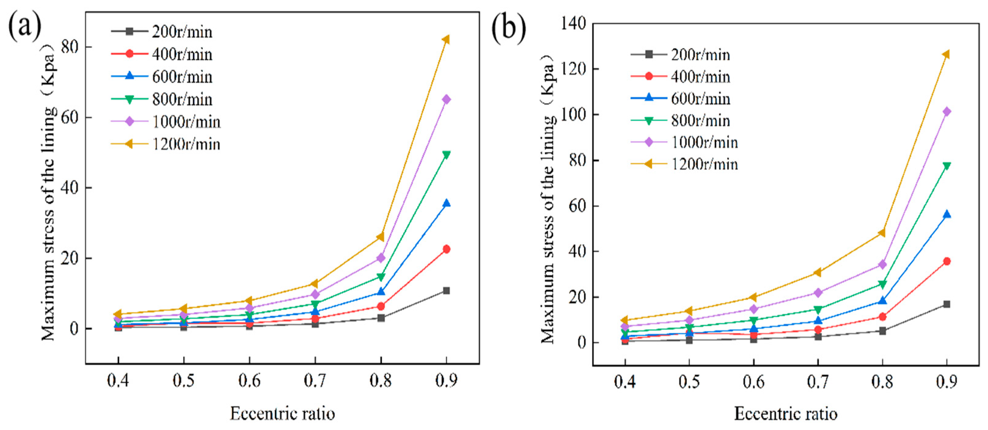 Lubricants 13 00445 g010 Lubricants 13 00445 g010