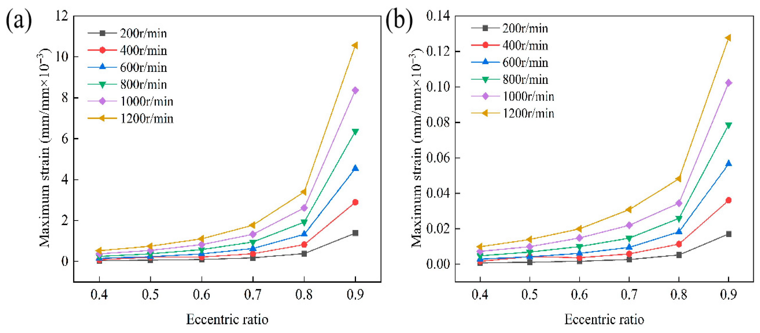 Lubricants 13 00445 g012 Lubricants 13 00445 g012