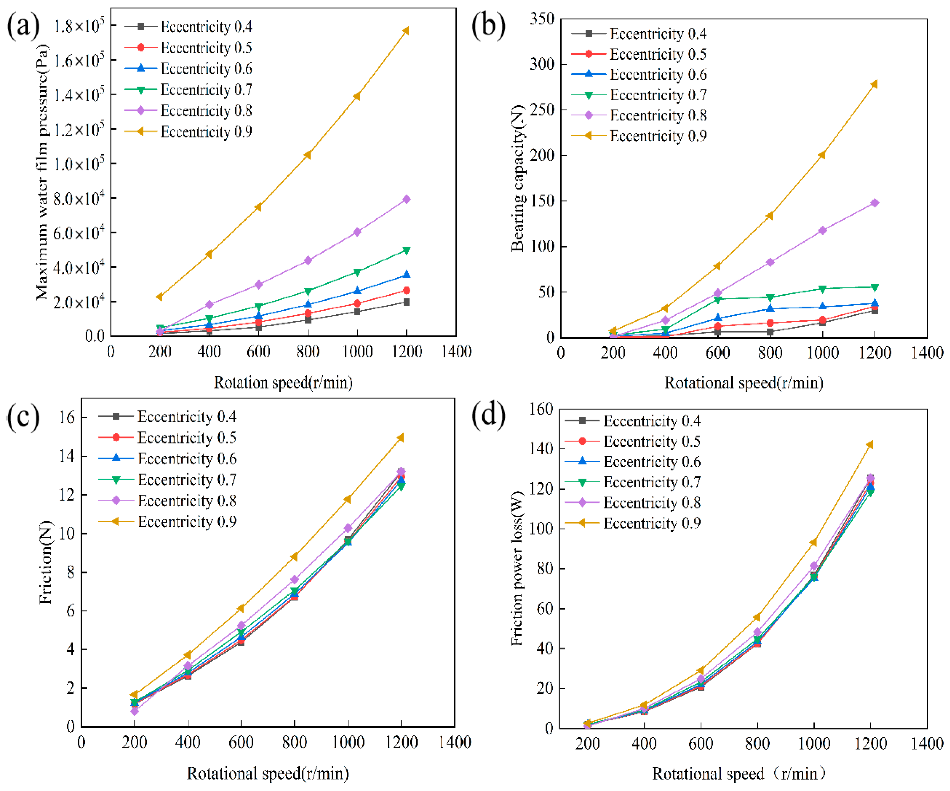 Lubricants 13 00445 g013 Lubricants 13 00445 g013