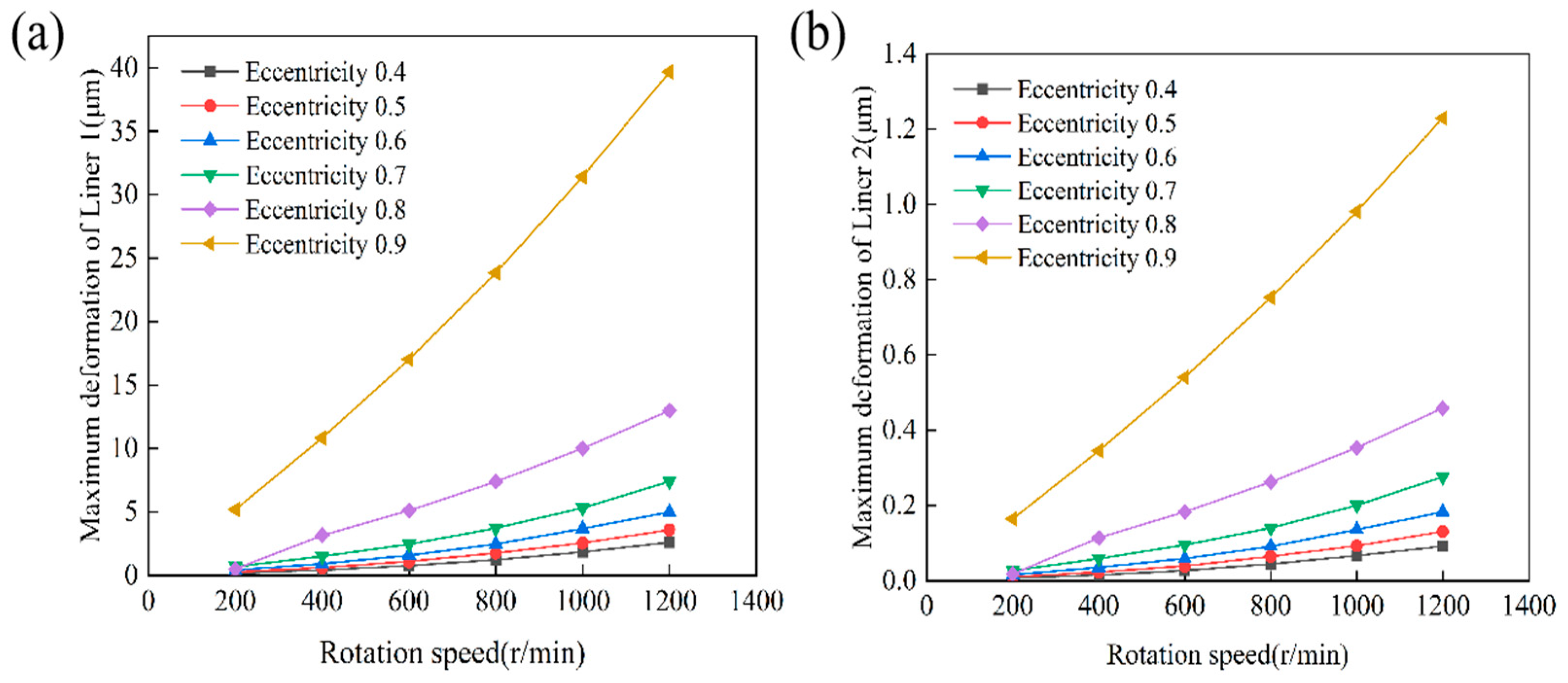 Lubricants 13 00445 g014 Lubricants 13 00445 g014