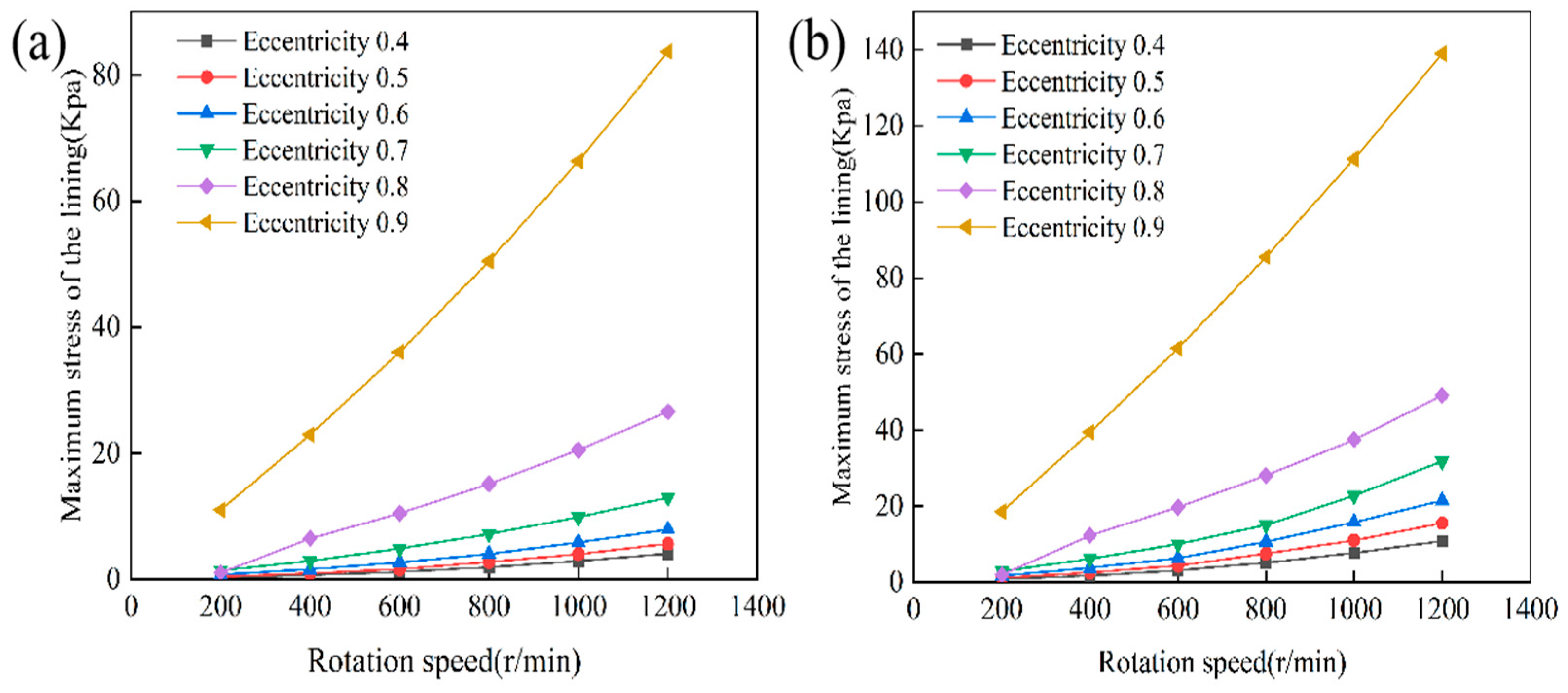 Lubricants 13 00445 g015 Lubricants 13 00445 g015