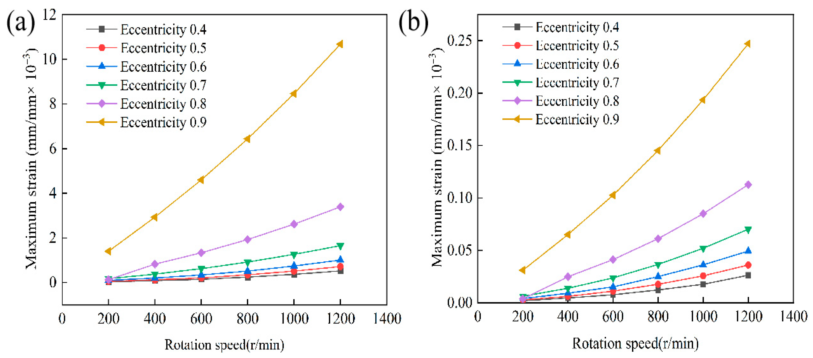 Lubricants 13 00445 g016 Lubricants 13 00445 g016