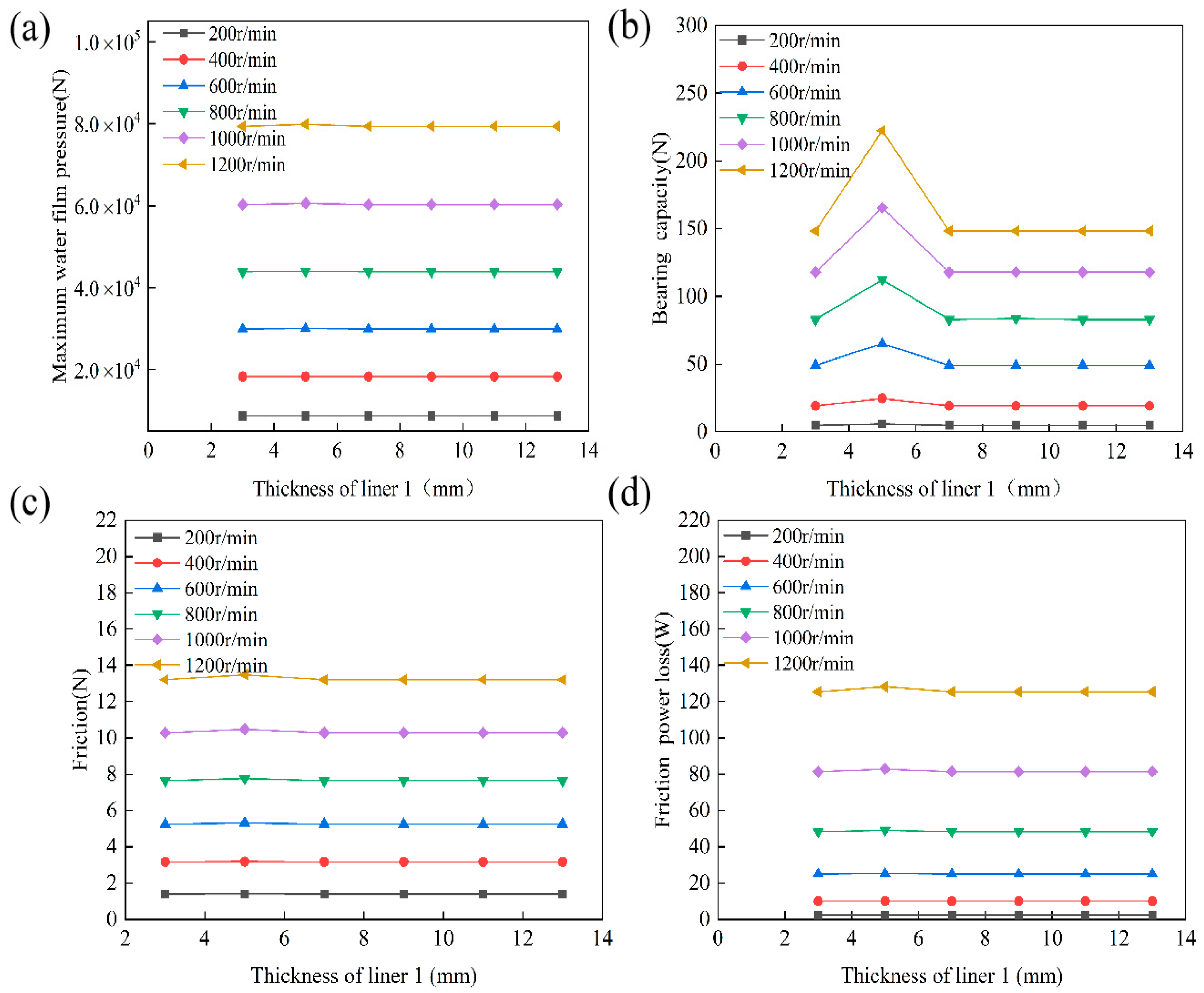 Lubricants 13 00445 g017 Lubricants 13 00445 g017