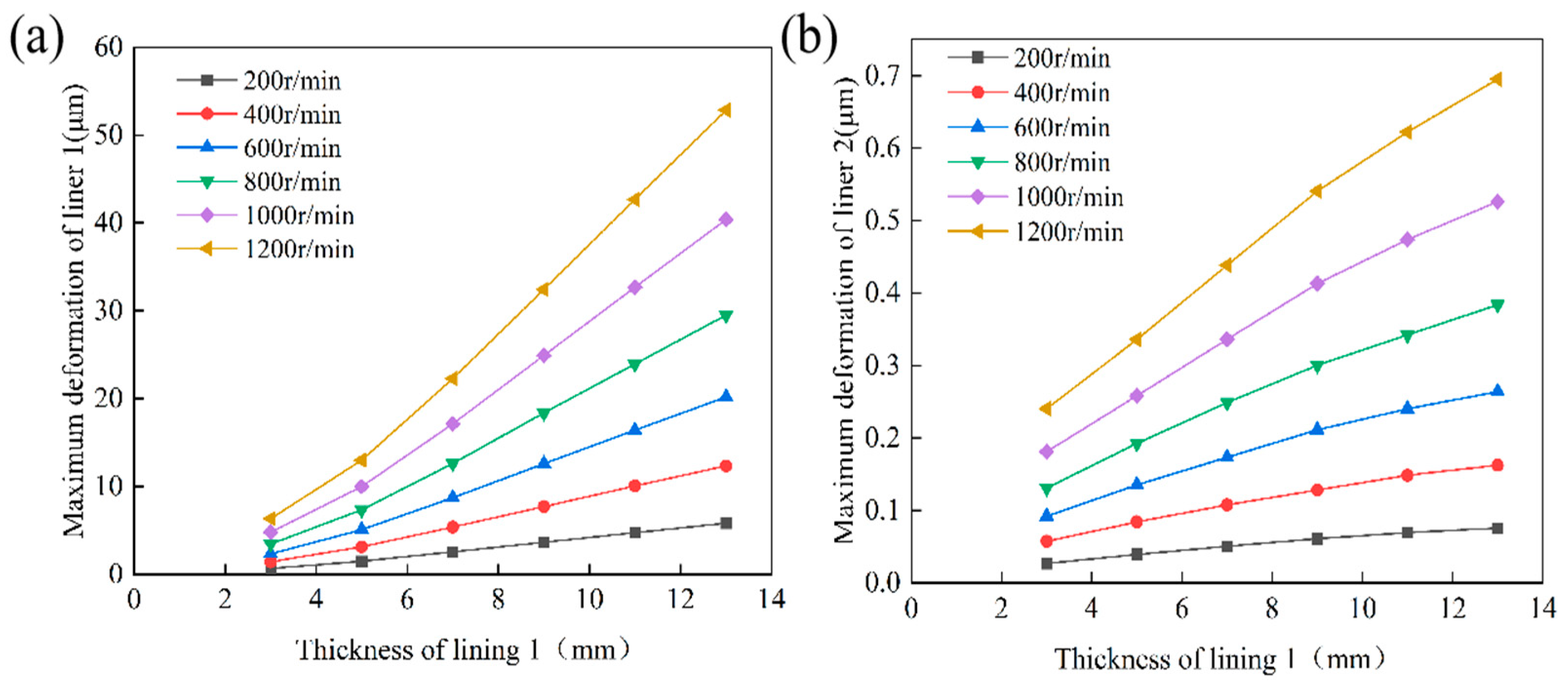 Lubricants 13 00445 g018 Lubricants 13 00445 g018