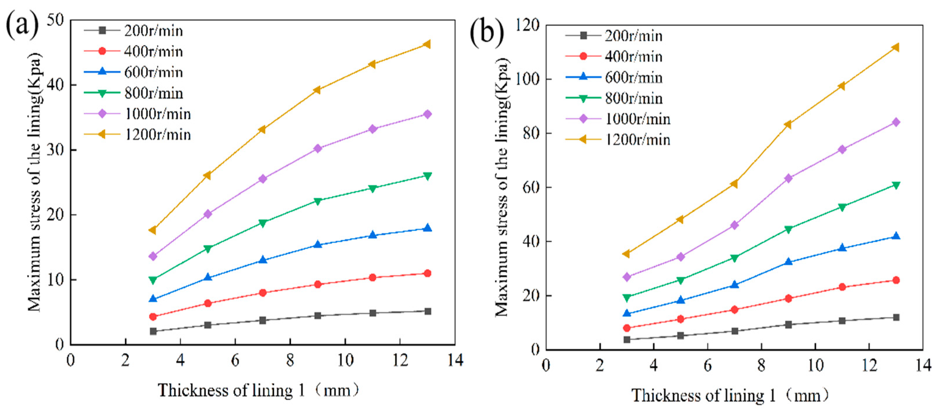 Lubricants 13 00445 g019 Lubricants 13 00445 g019