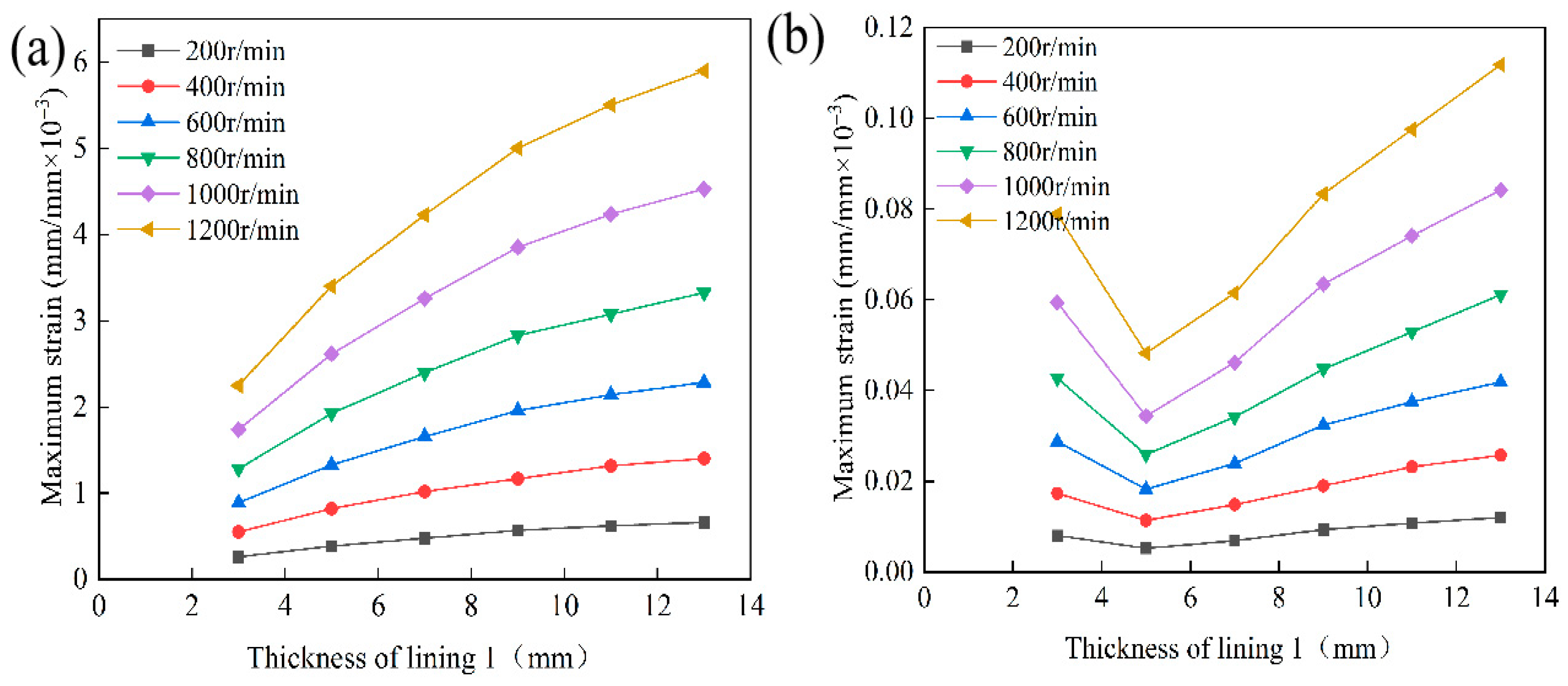 Lubricants 13 00445 g020 Lubricants 13 00445 g020
