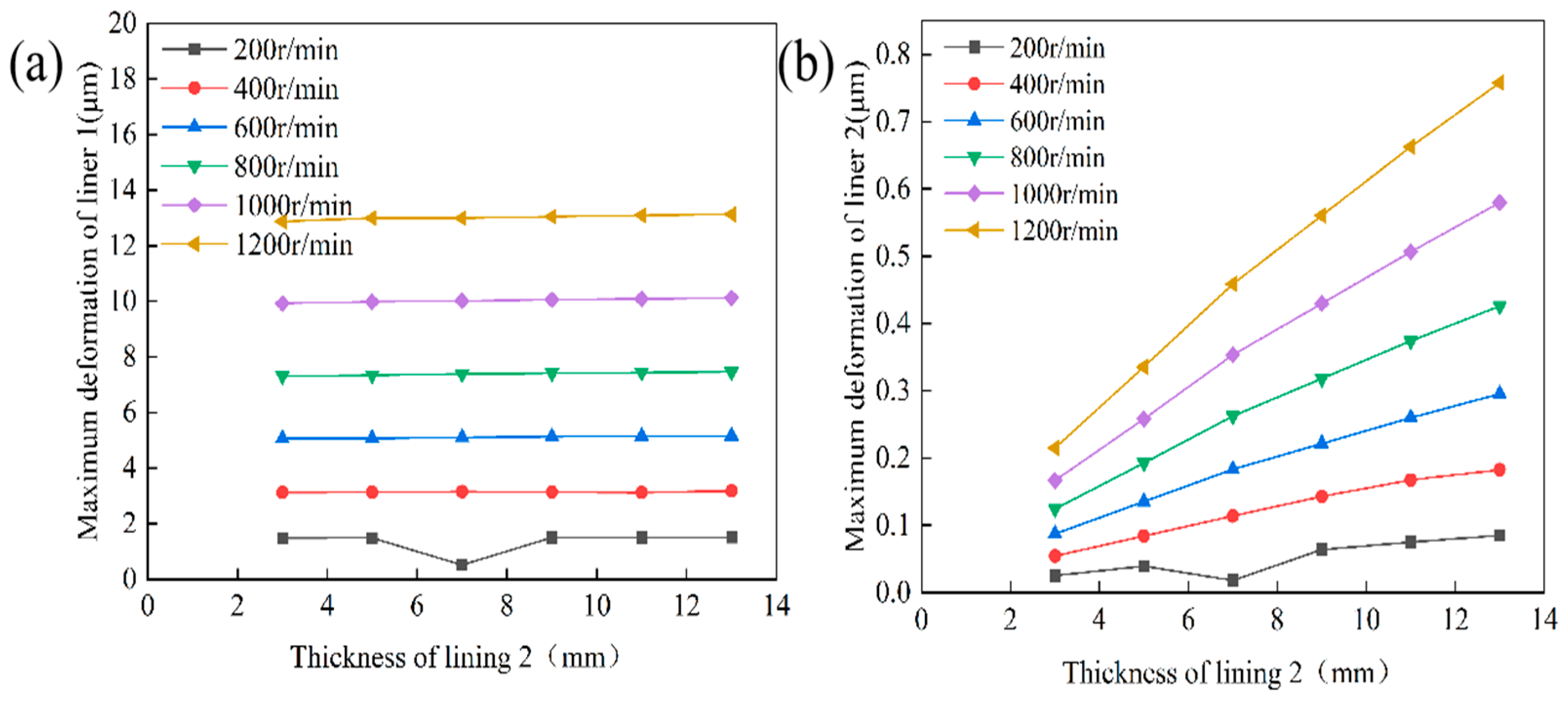 Lubricants 13 00445 g022 Lubricants 13 00445 g022