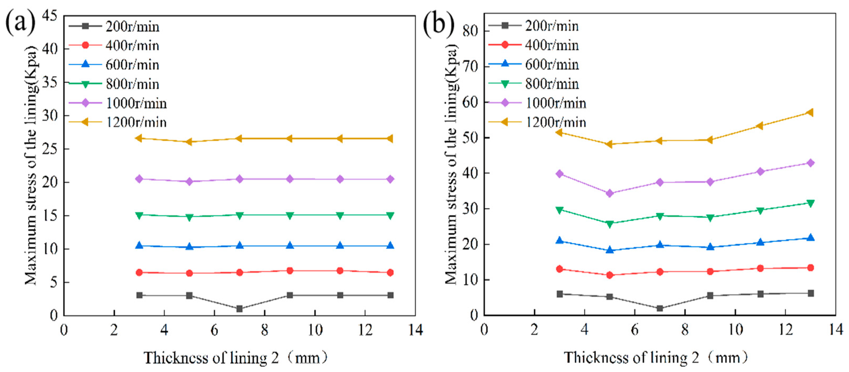 Lubricants 13 00445 g023 Lubricants 13 00445 g023