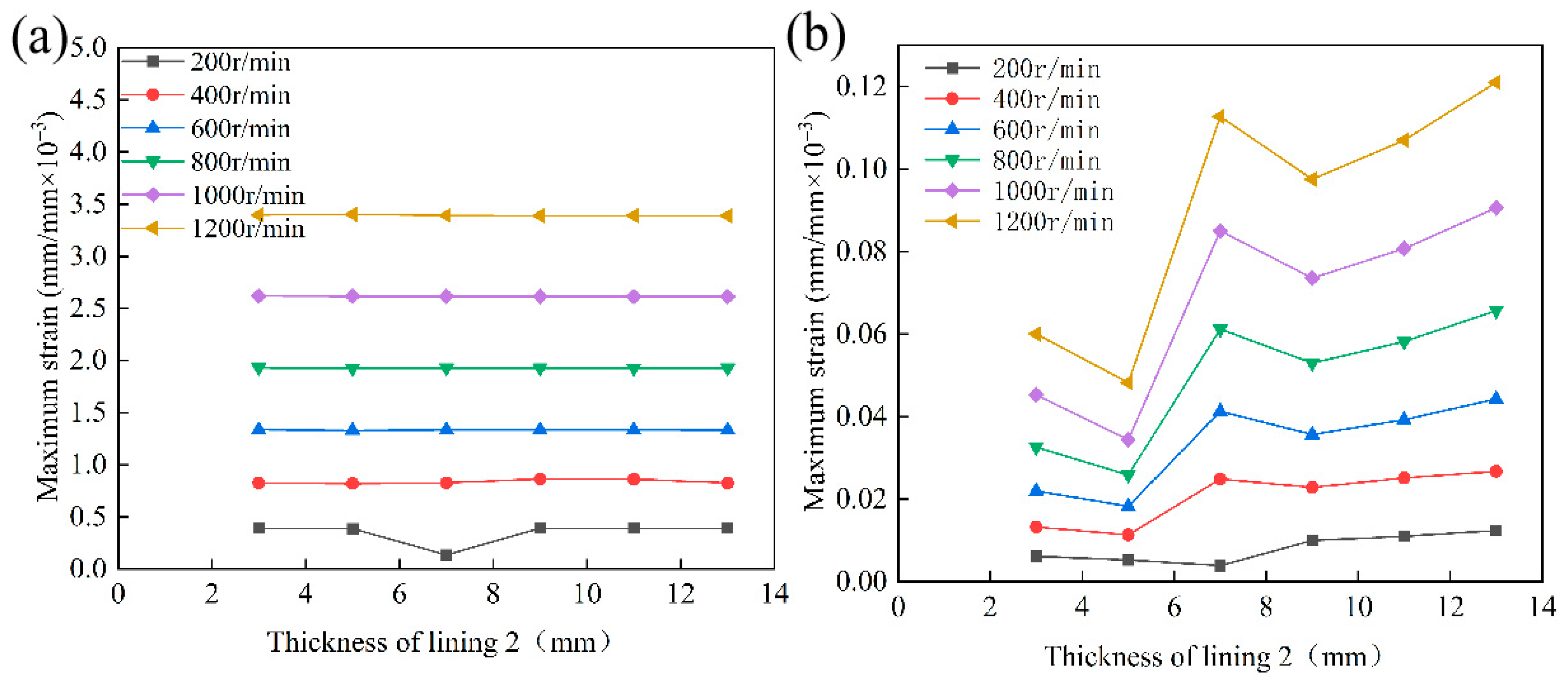Lubricants 13 00445 g024 Lubricants 13 00445 g024