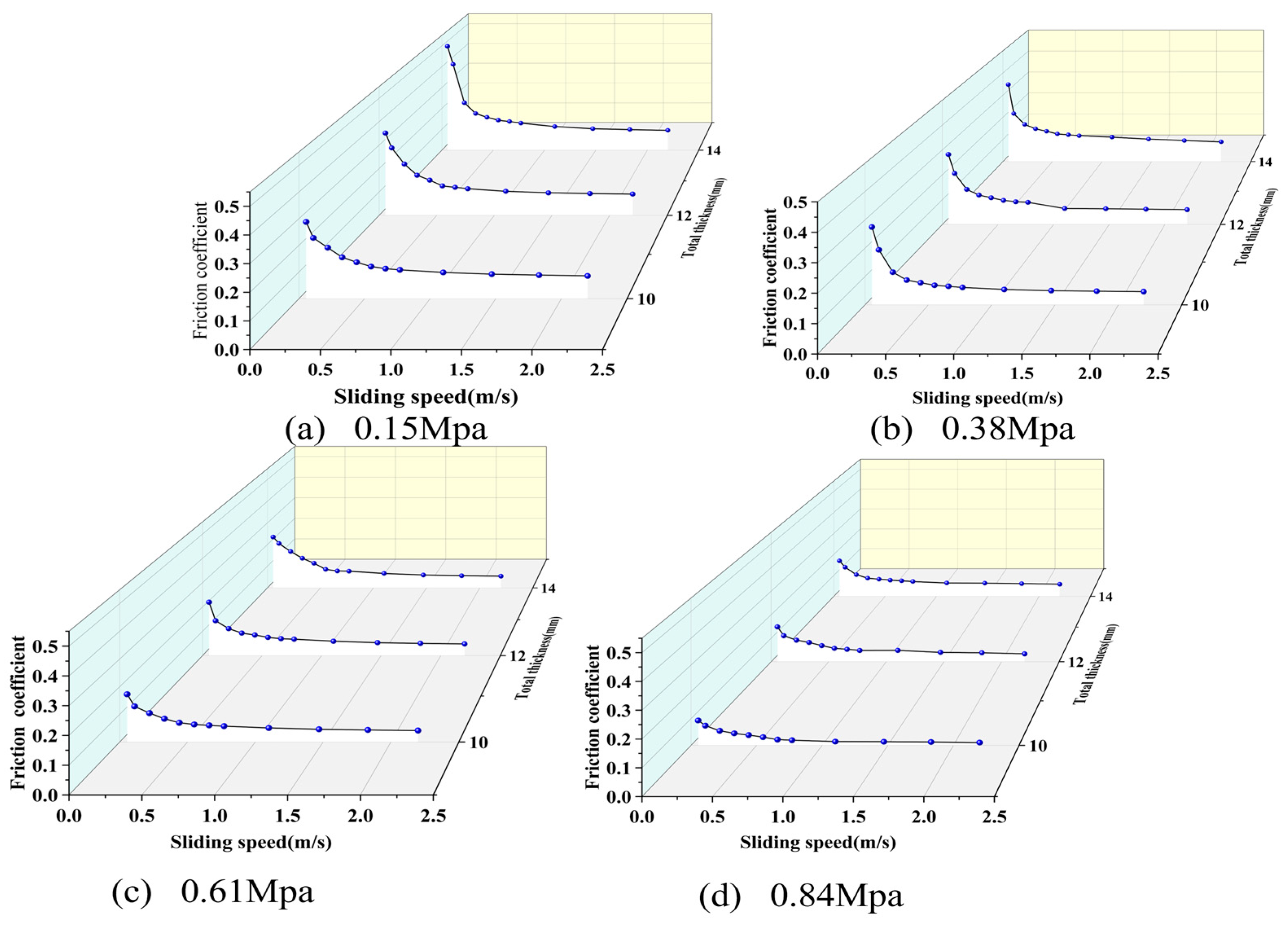 Lubricants 13 00445 g027 Lubricants 13 00445 g027