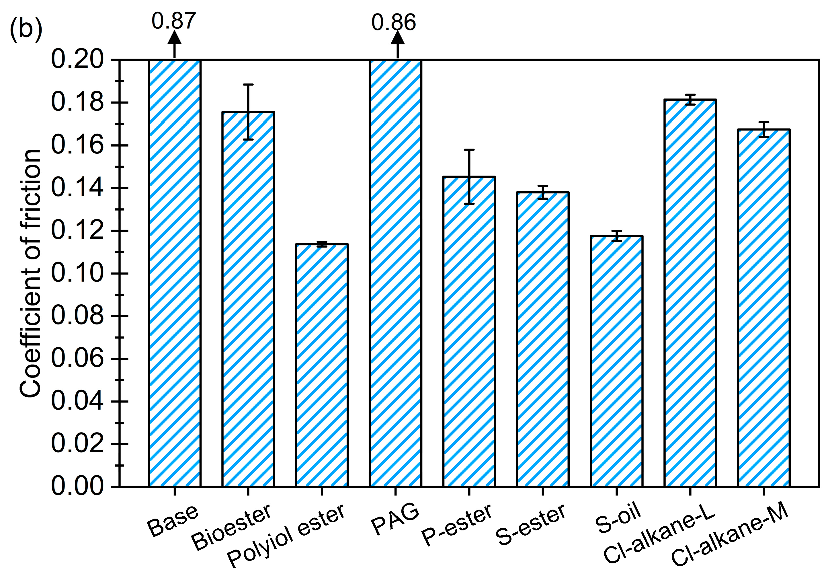 Lubricants 13 00446 g001b
