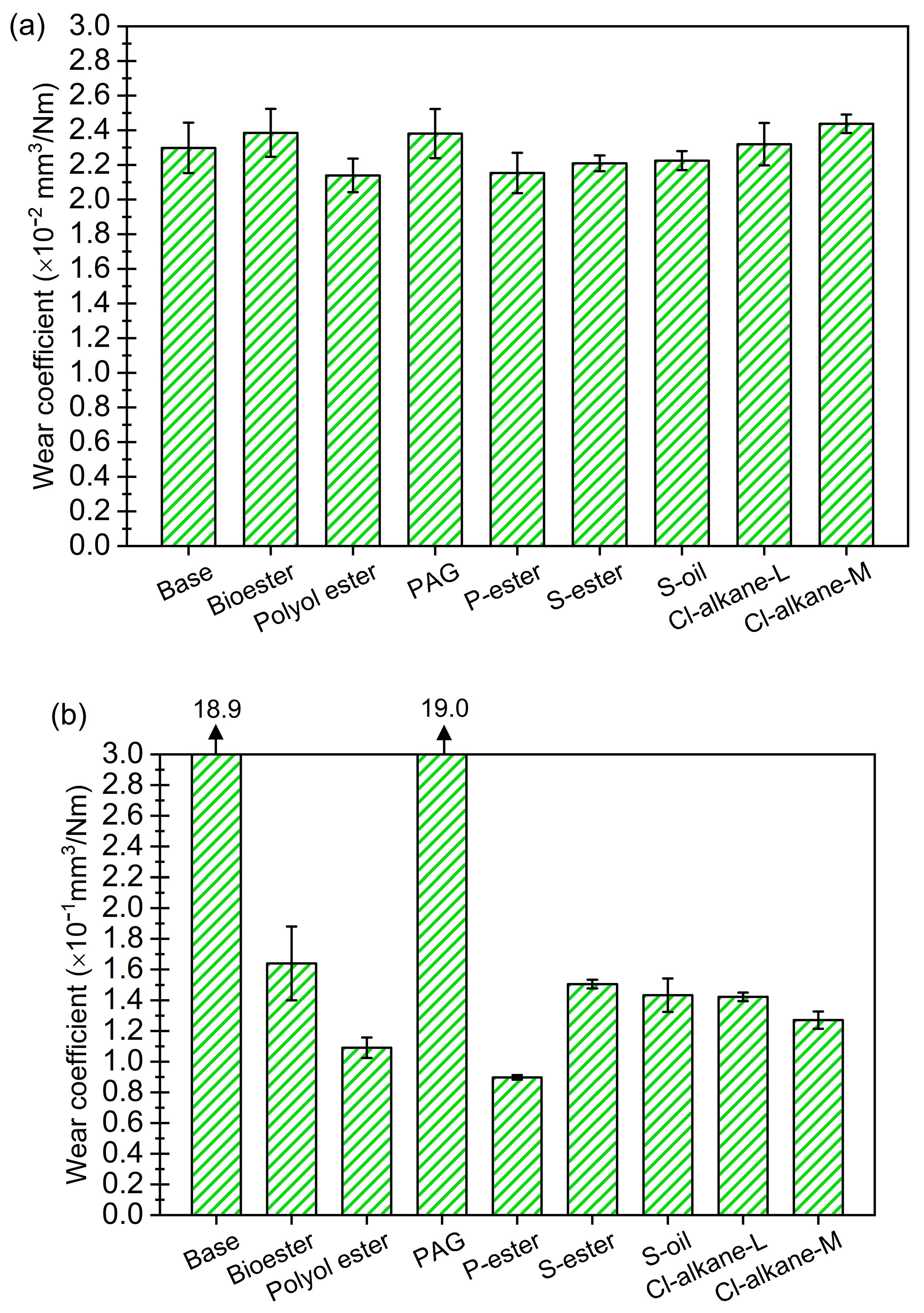 Lubricants 13 00446 g002