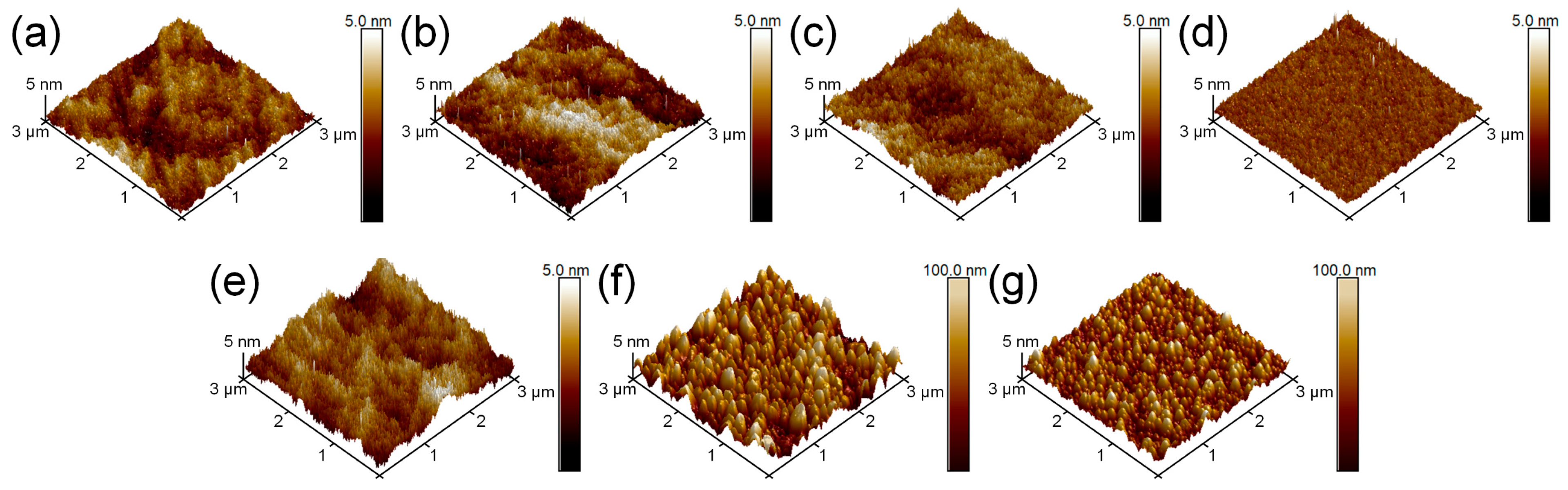 Lubricants 13 00447 g007