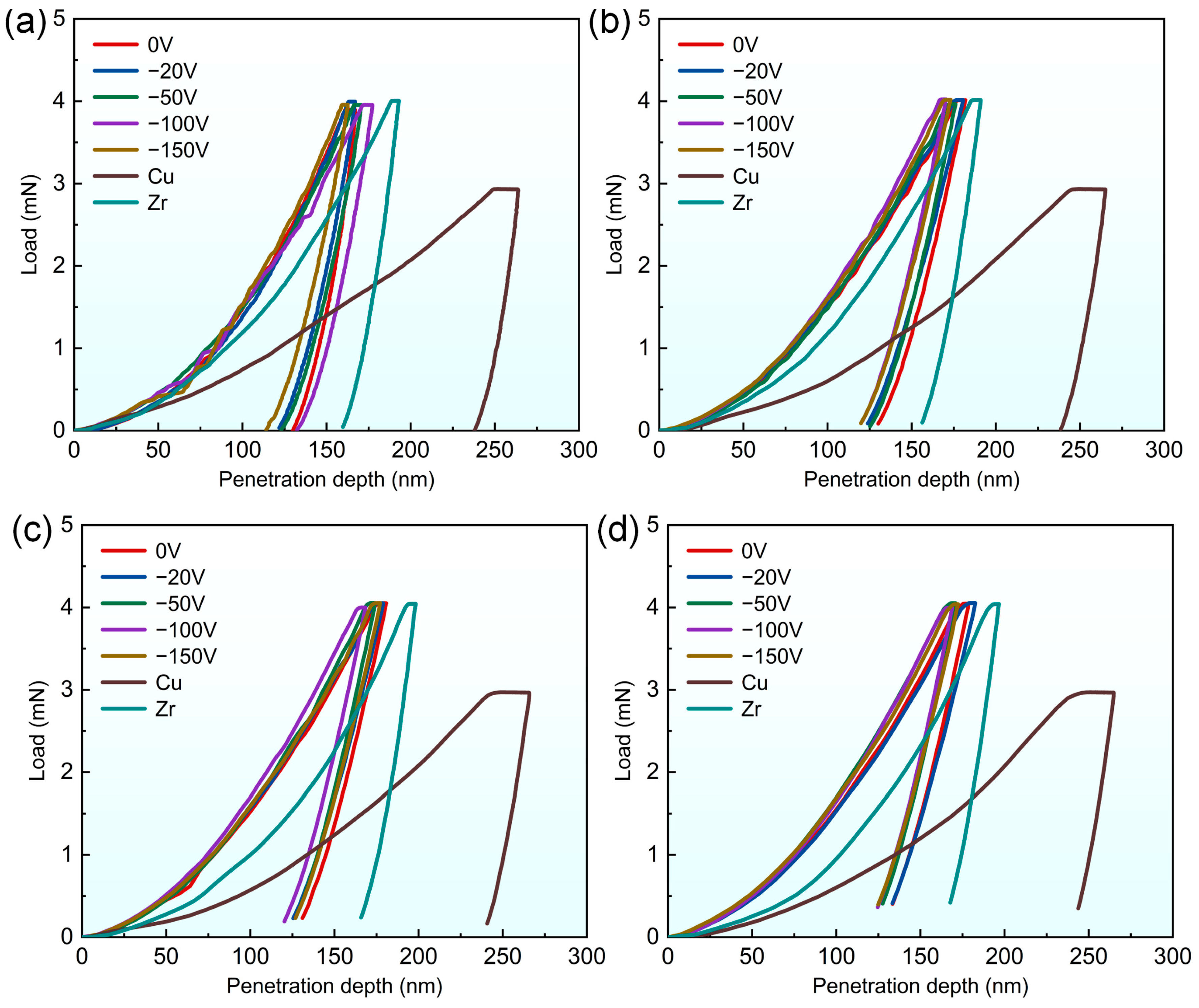 Lubricants 13 00447 g010