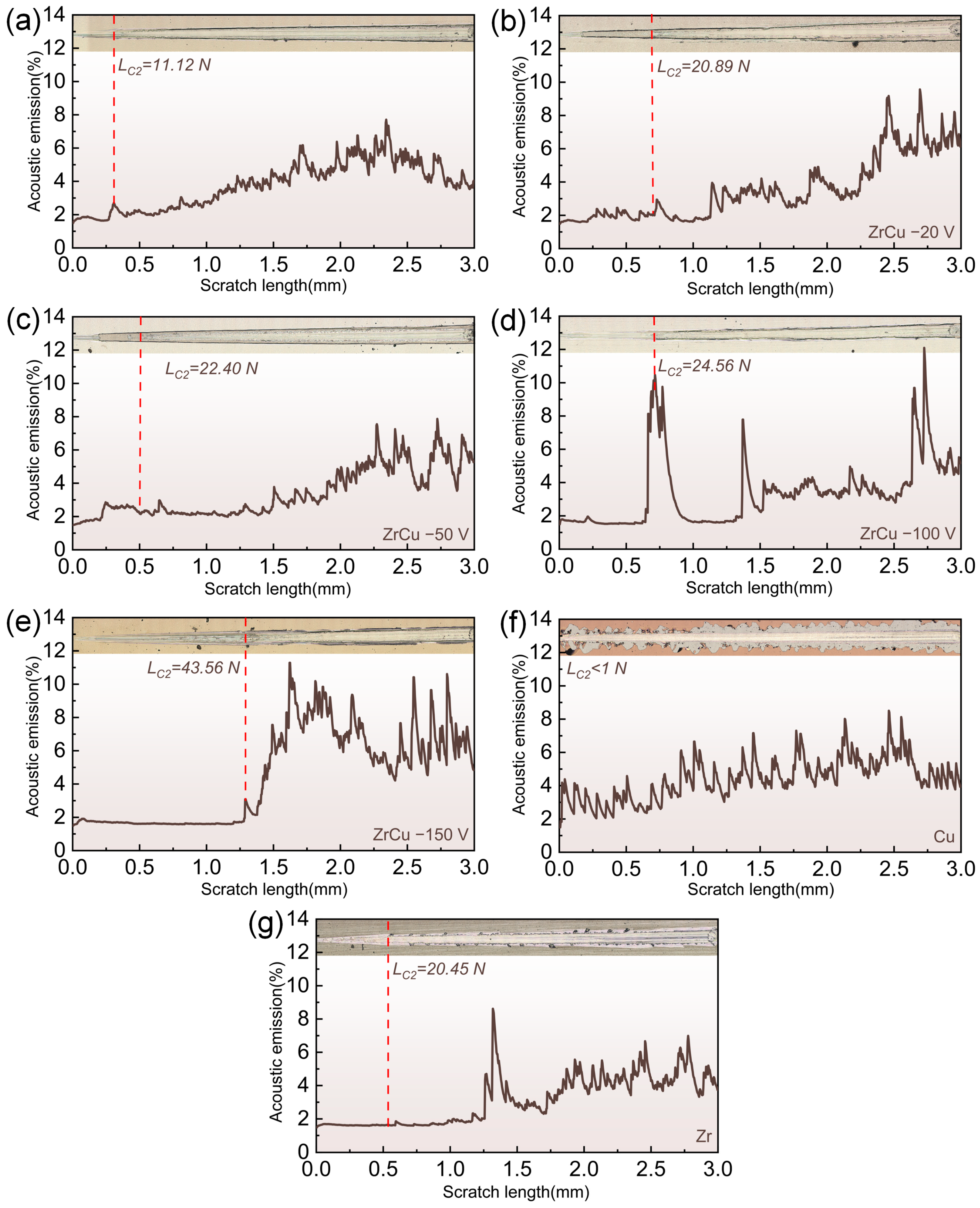 Lubricants 13 00447 g013