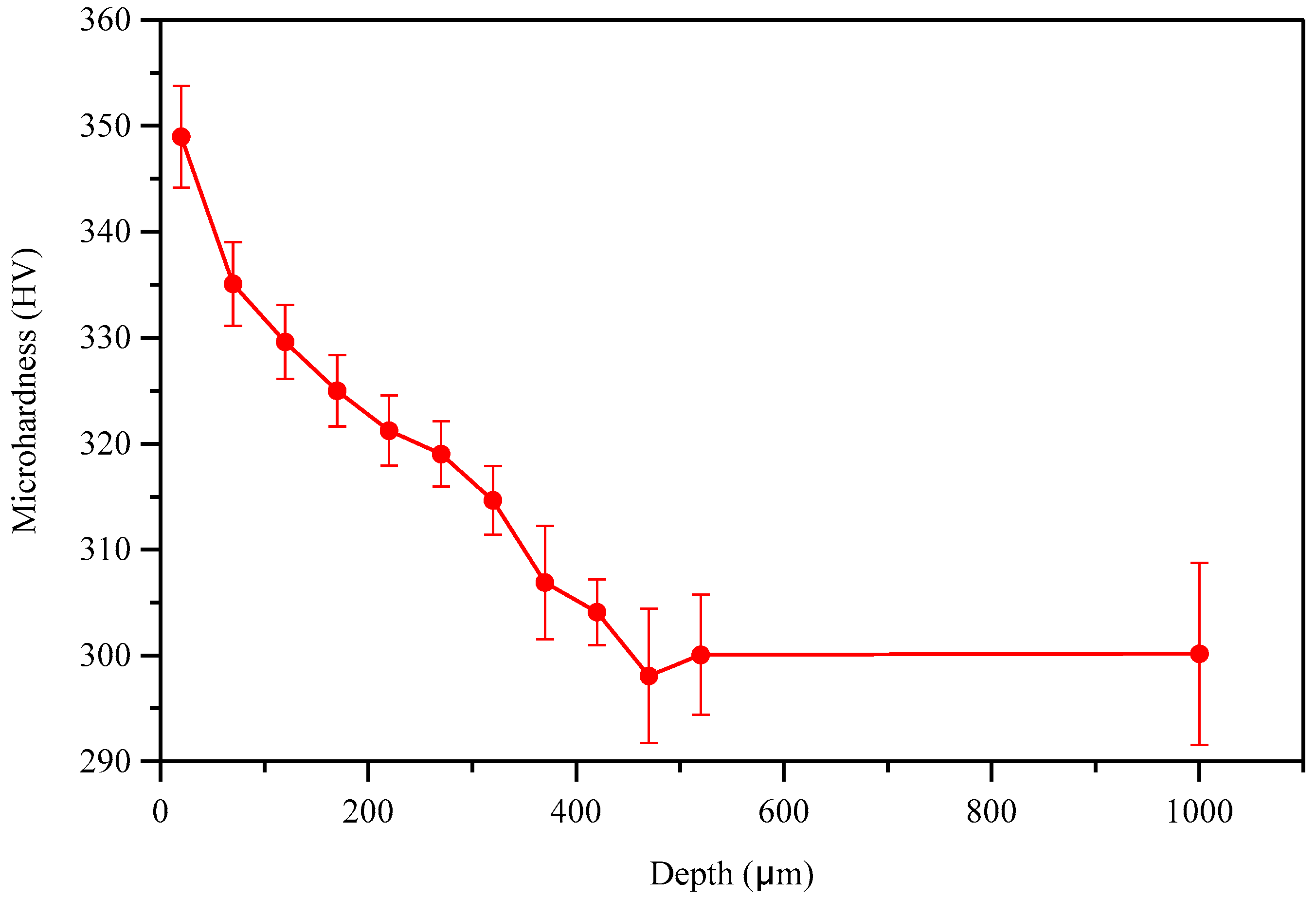 Lubricants 13 00448 g005 Lubricants 13 00448 g005