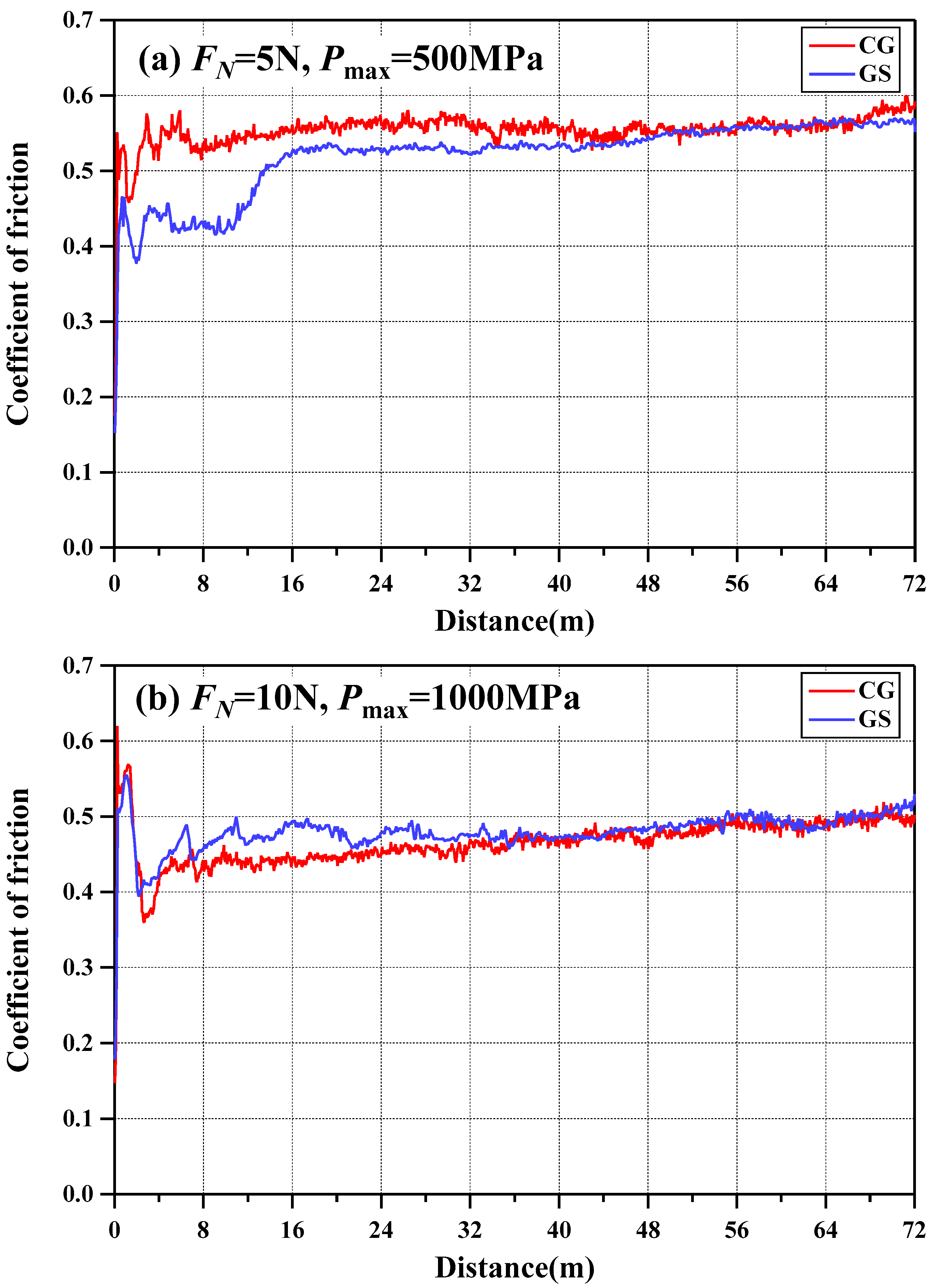 Lubricants 13 00448 g006a Lubricants 13 00448 g006a