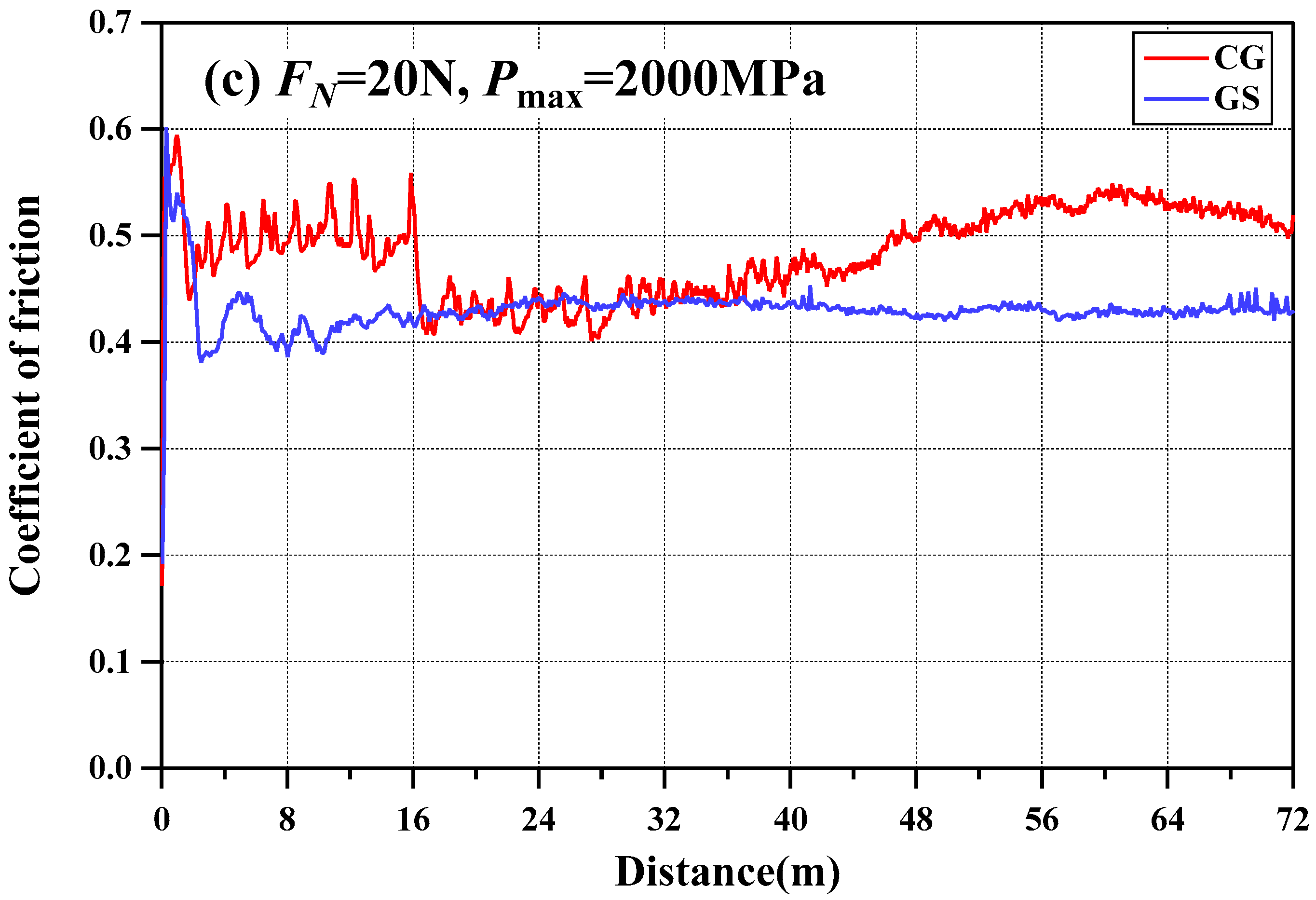 Lubricants 13 00448 g006b Lubricants 13 00448 g006b