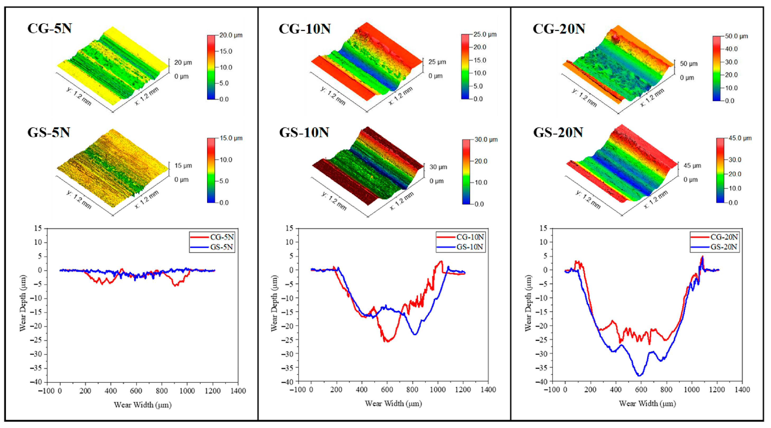 Lubricants 13 00448 g009 Lubricants 13 00448 g009