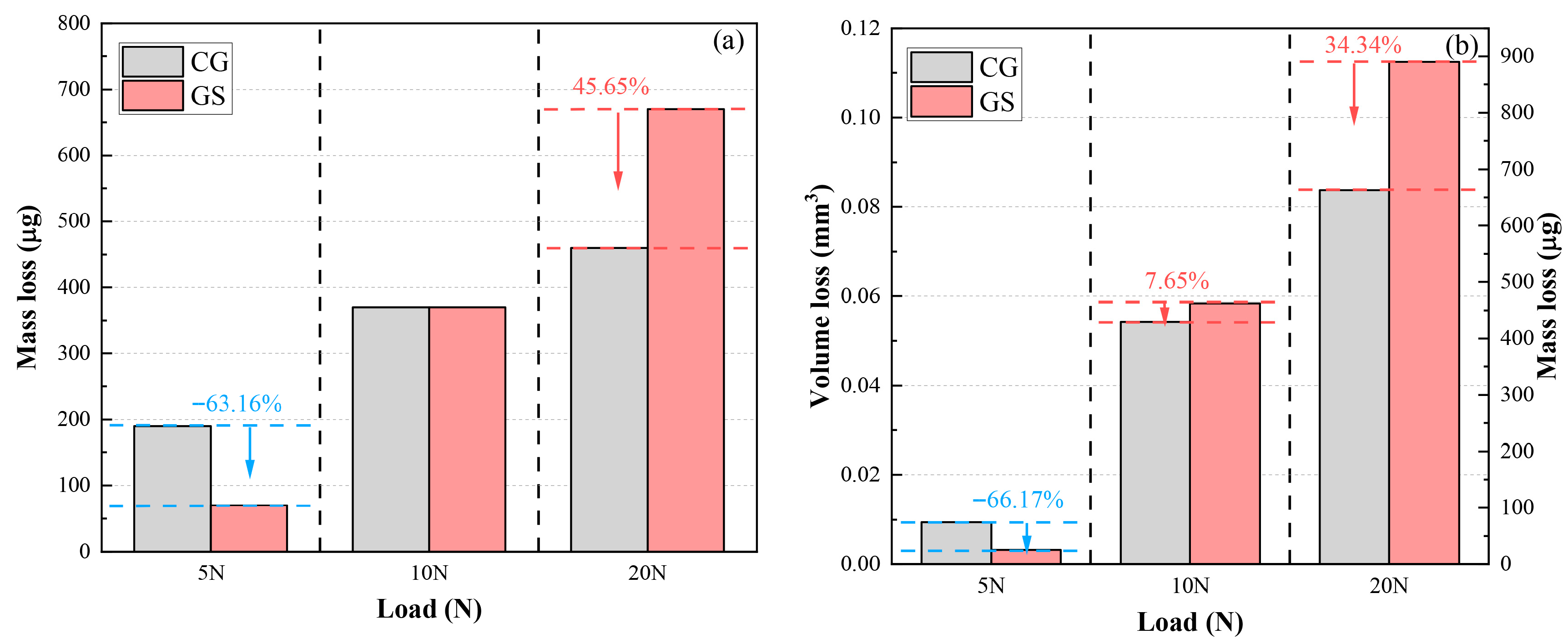 Lubricants 13 00448 g010 Lubricants 13 00448 g010