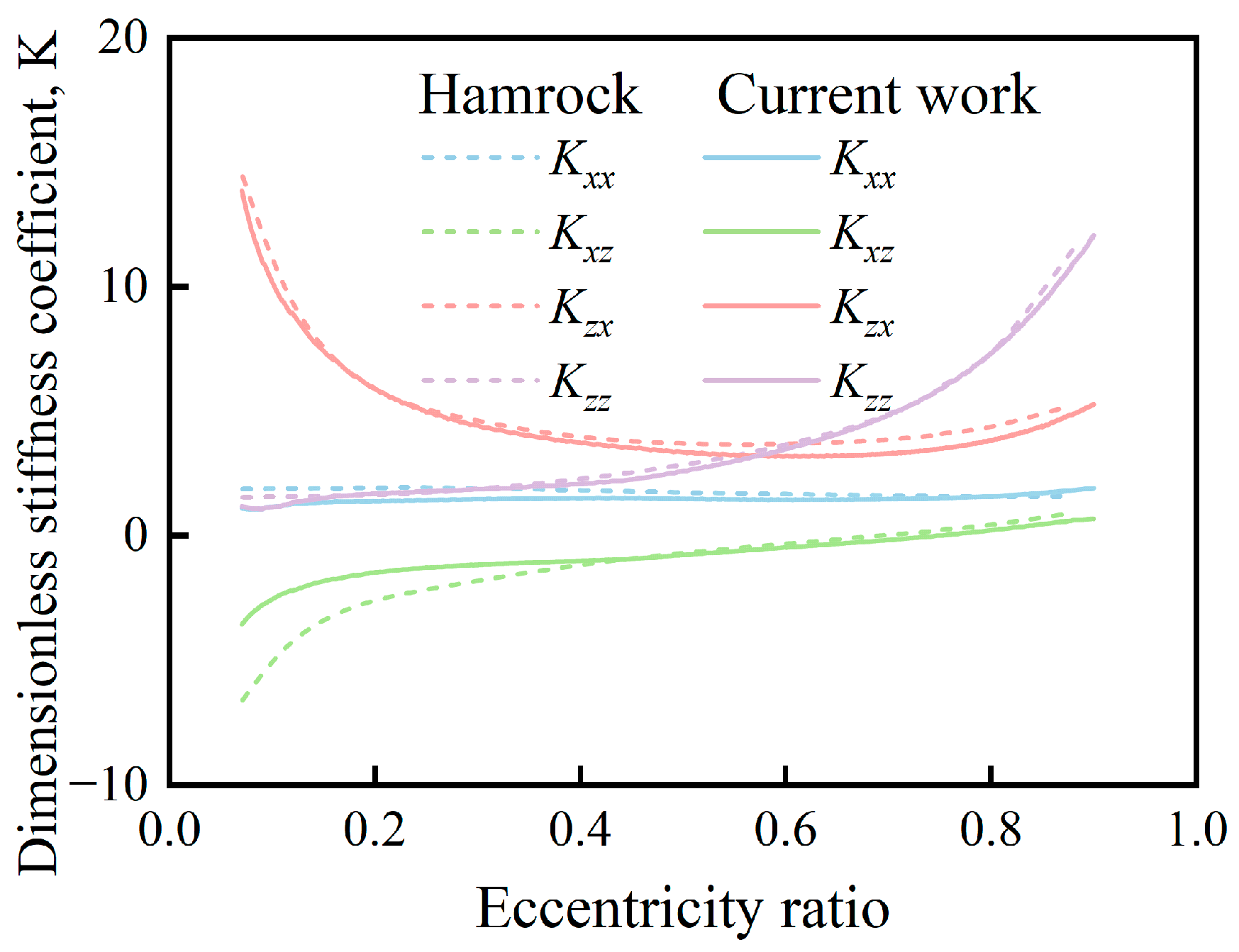 Lubricants 13 00451 g003 Lubricants 13 00451 g003