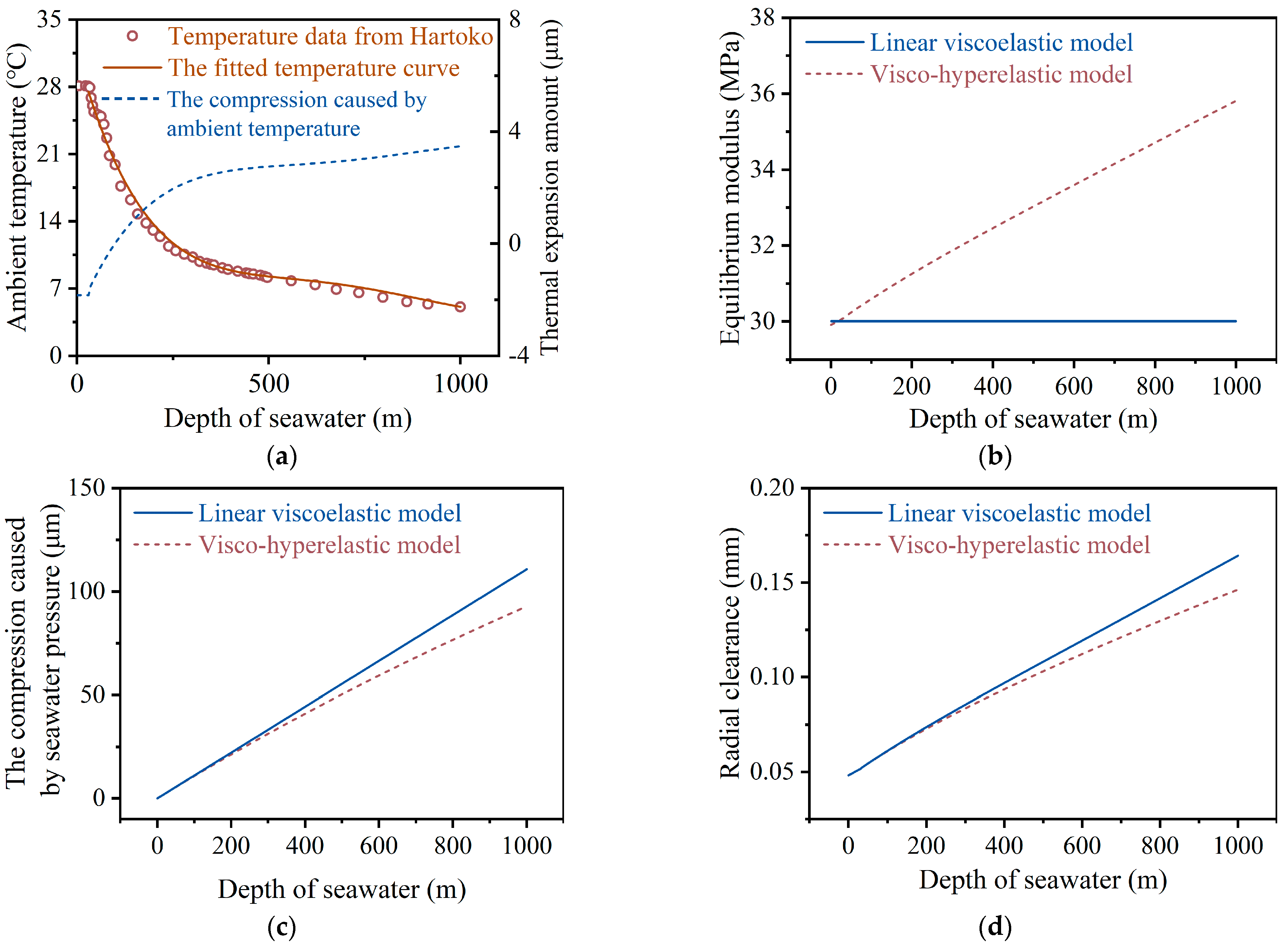 Lubricants 13 00451 g004 Lubricants 13 00451 g004