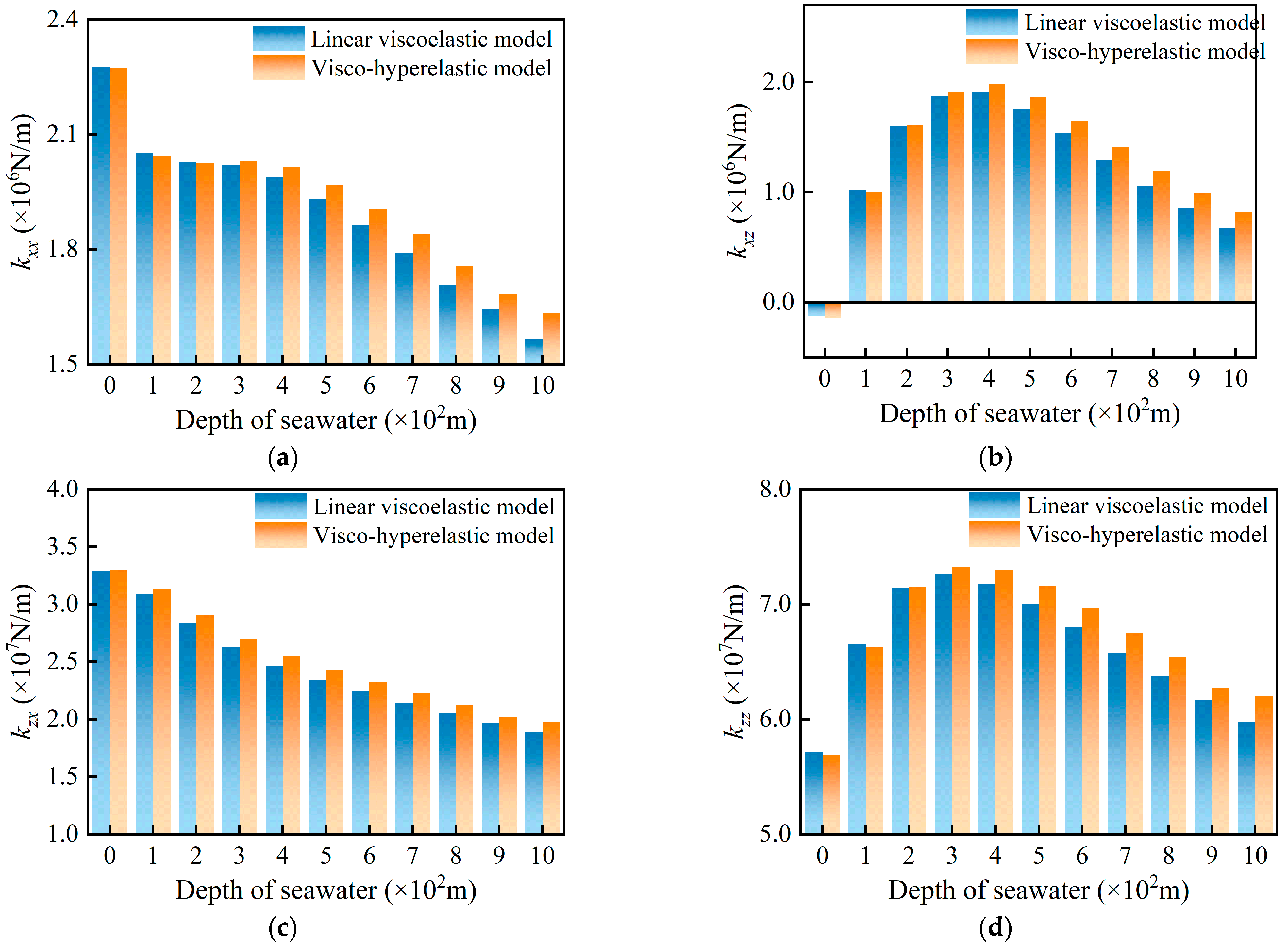 Lubricants 13 00451 g007 Lubricants 13 00451 g007