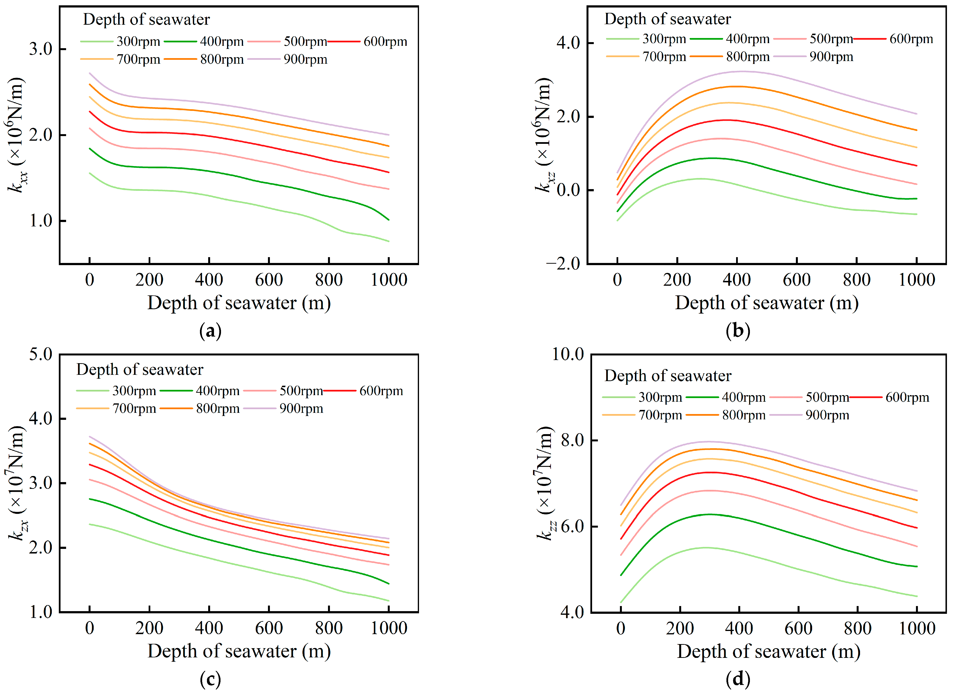 Lubricants 13 00451 g008 Lubricants 13 00451 g008