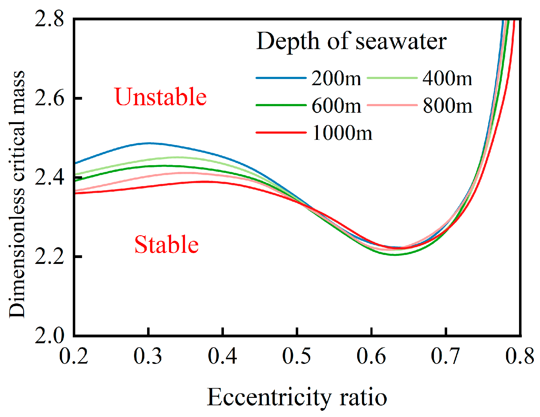 Lubricants 13 00451 g009 Lubricants 13 00451 g009