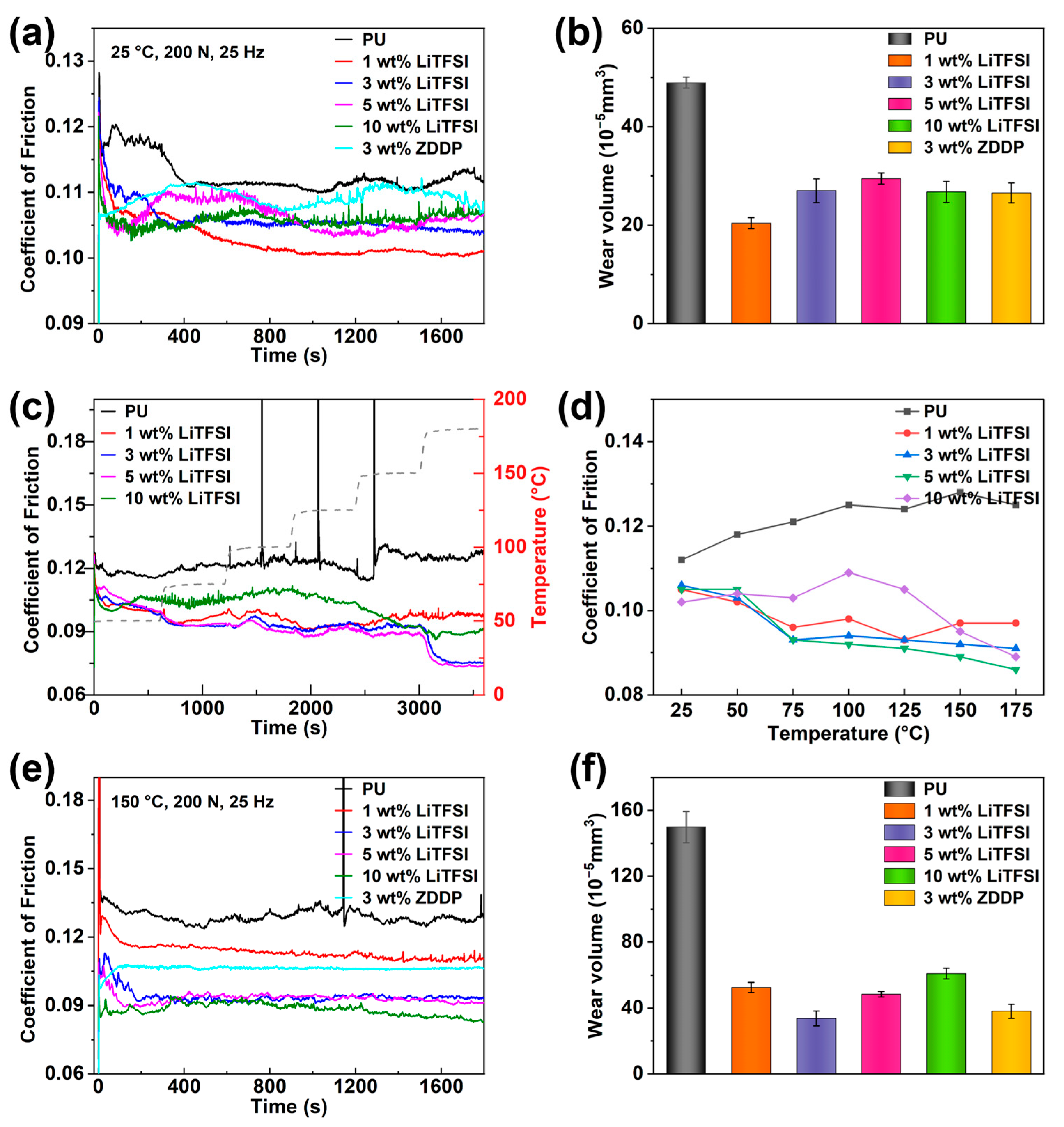 Lubricants 13 00452 g005