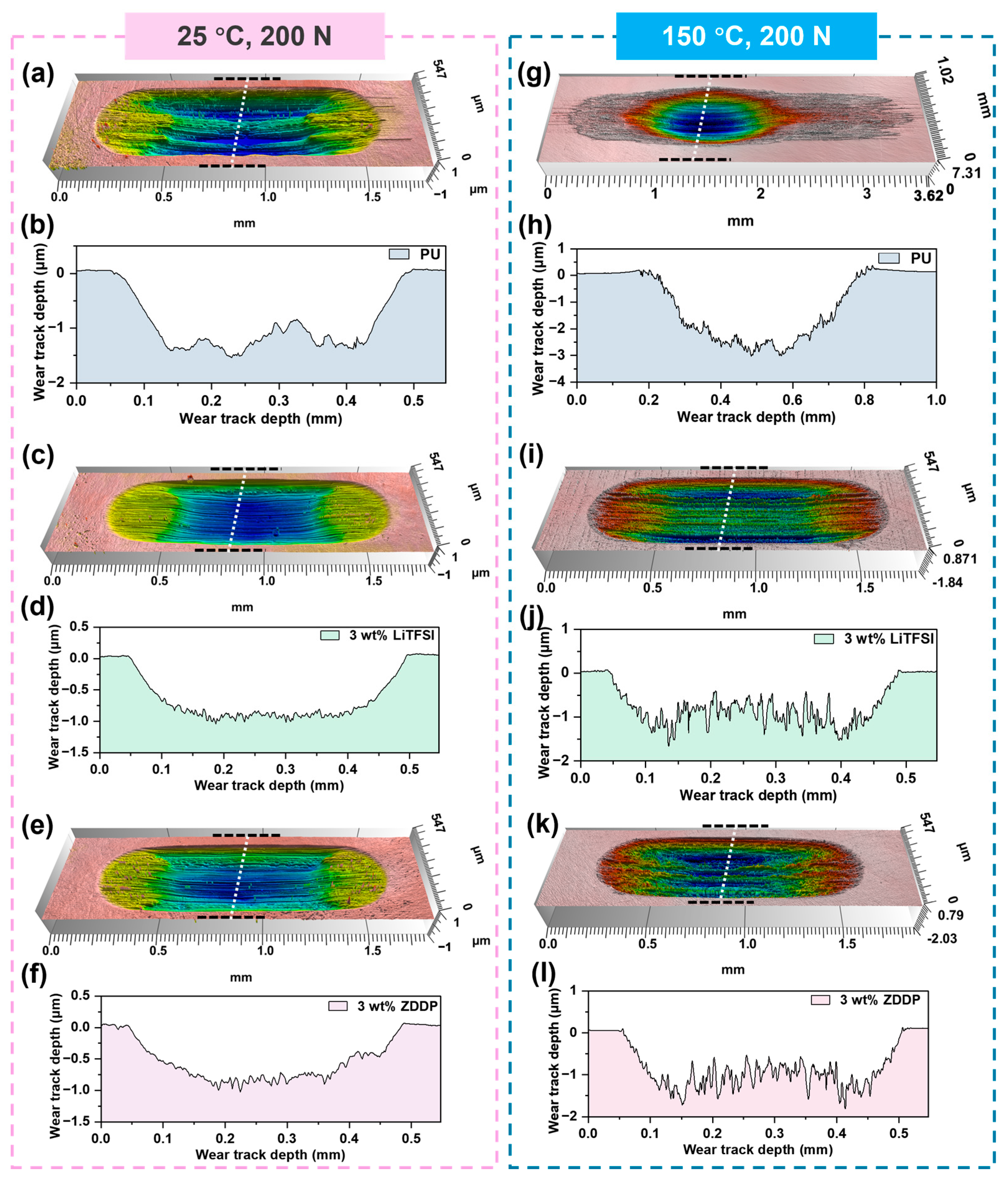 Lubricants 13 00452 g006