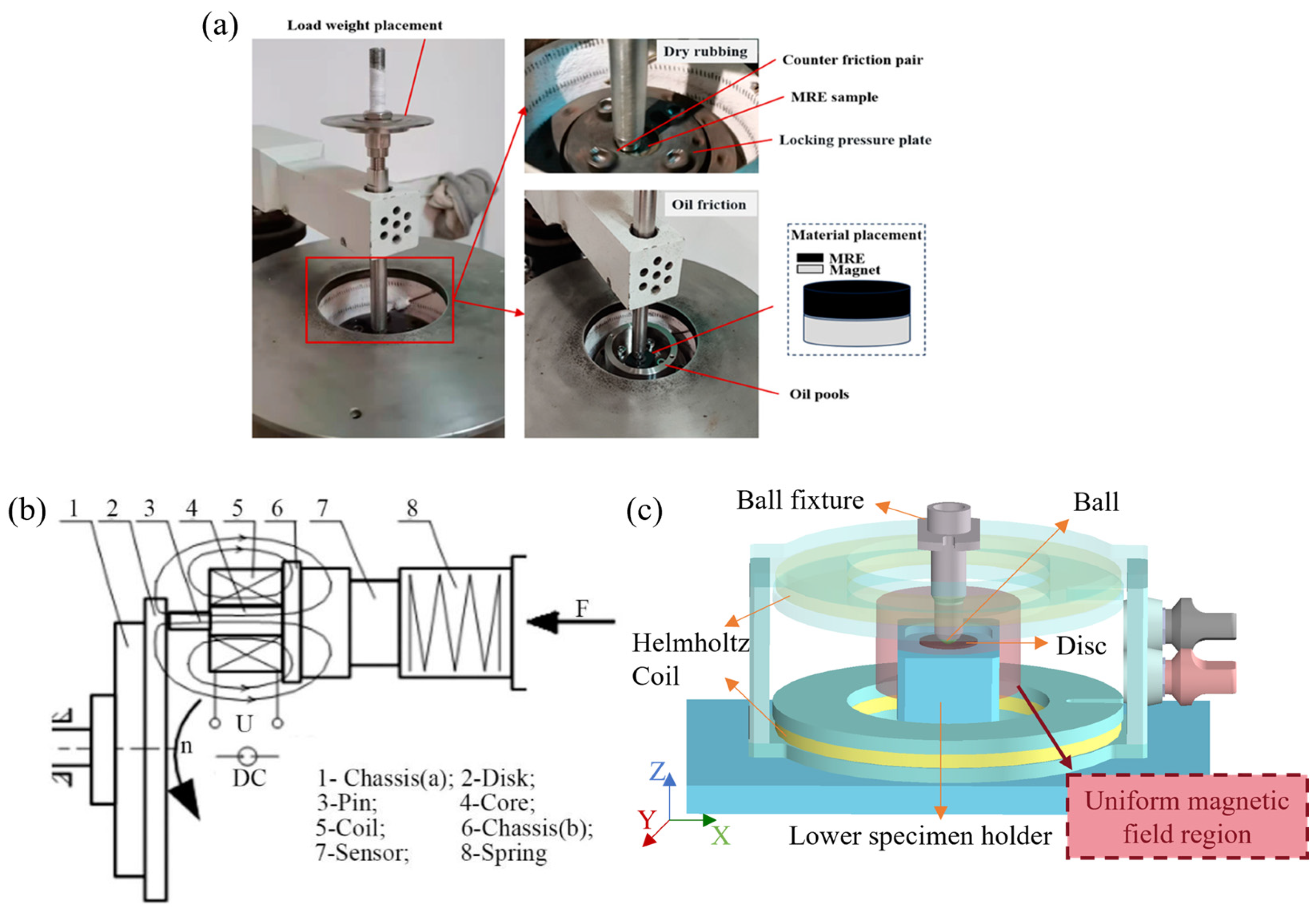 Lubricants 13 00454 g001