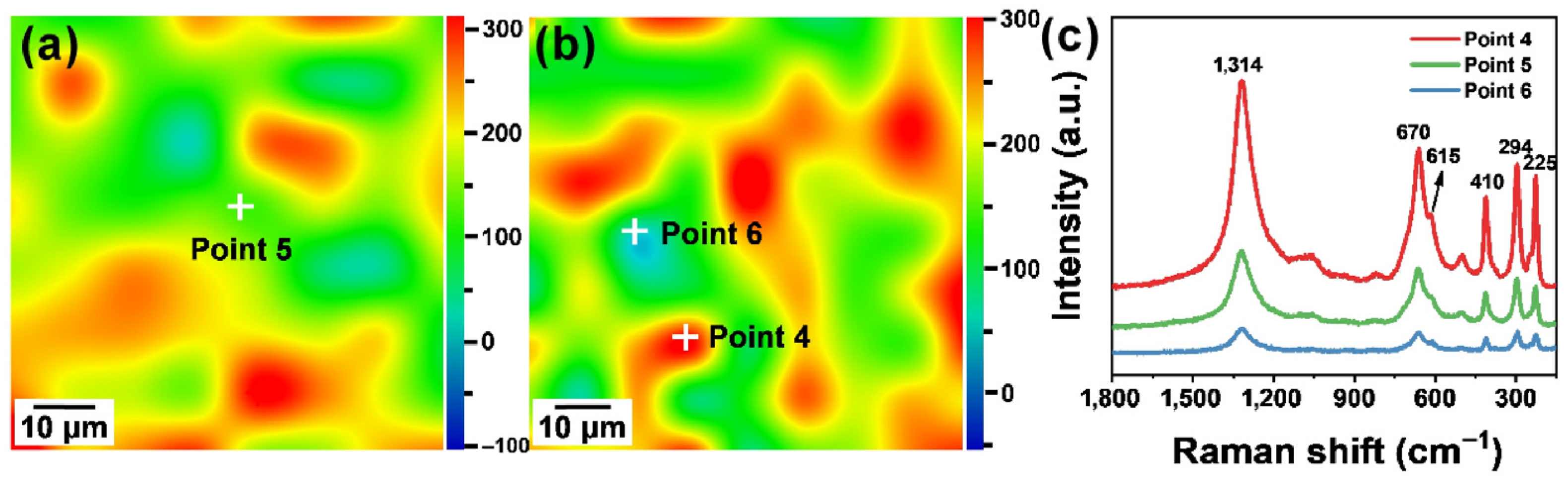 Lubricants 13 00454 g003