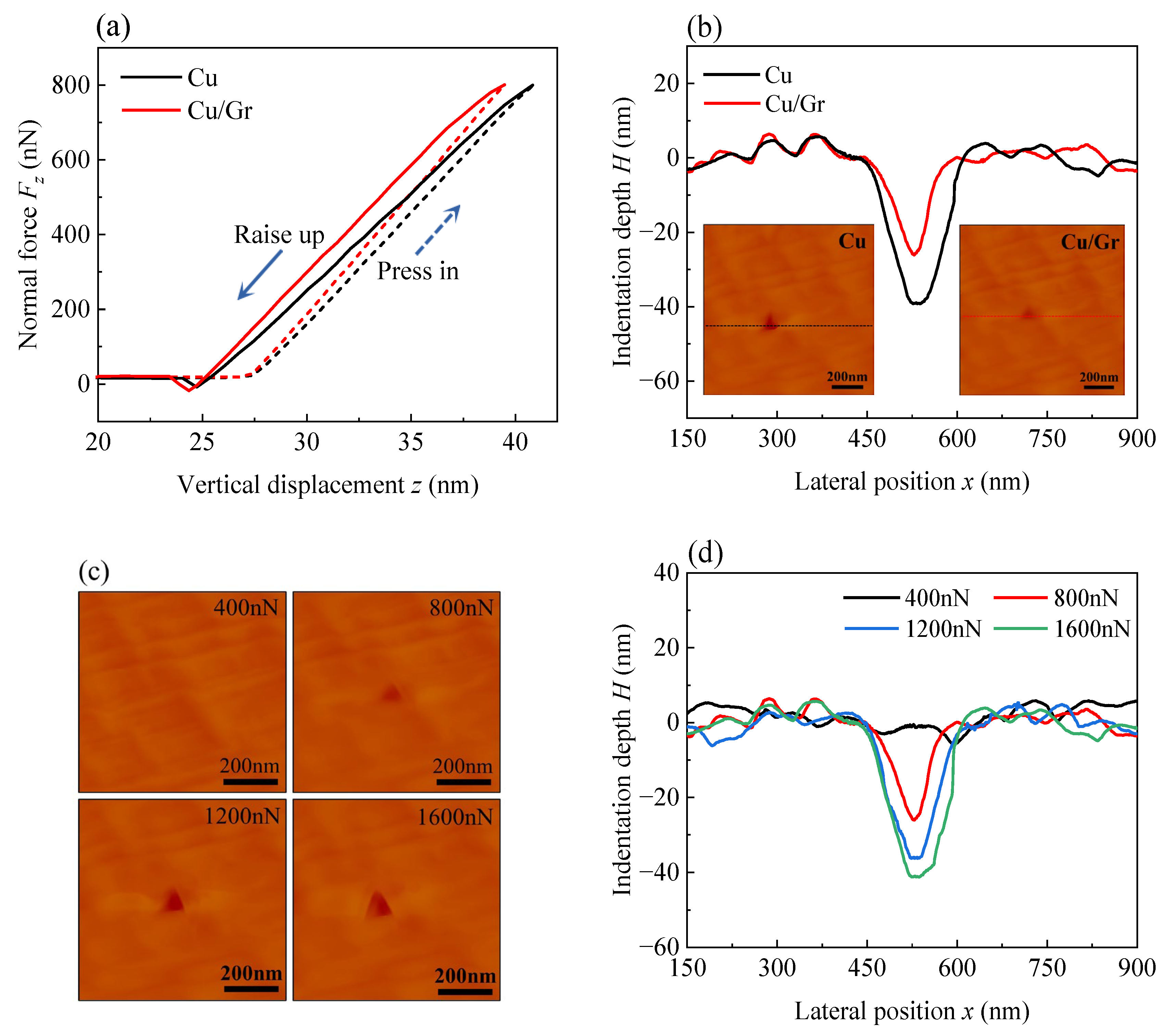 Lubricants 13 00457 g005 Lubricants 13 00457 g005