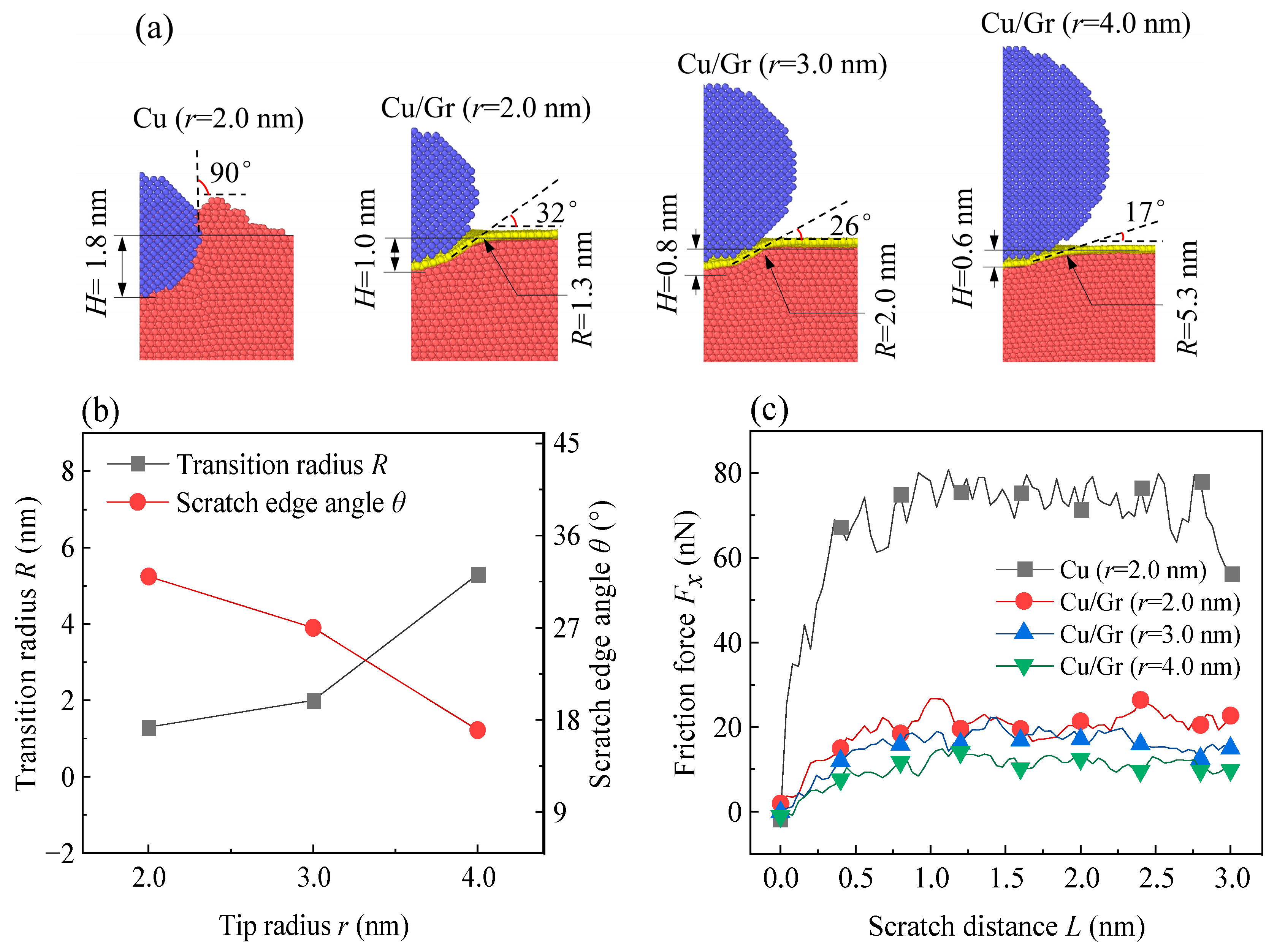 Lubricants 13 00457 g010 Lubricants 13 00457 g010