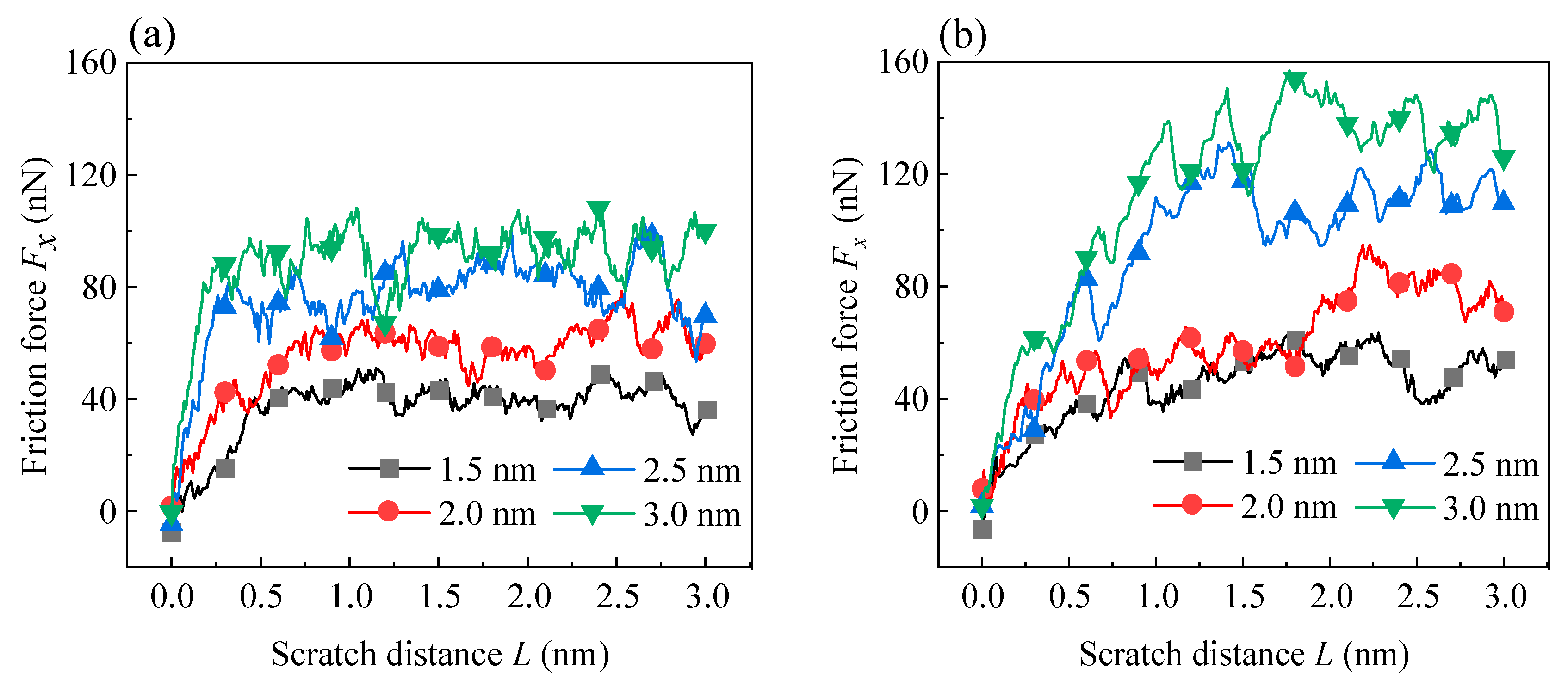 Lubricants 13 00457 g011 Lubricants 13 00457 g011