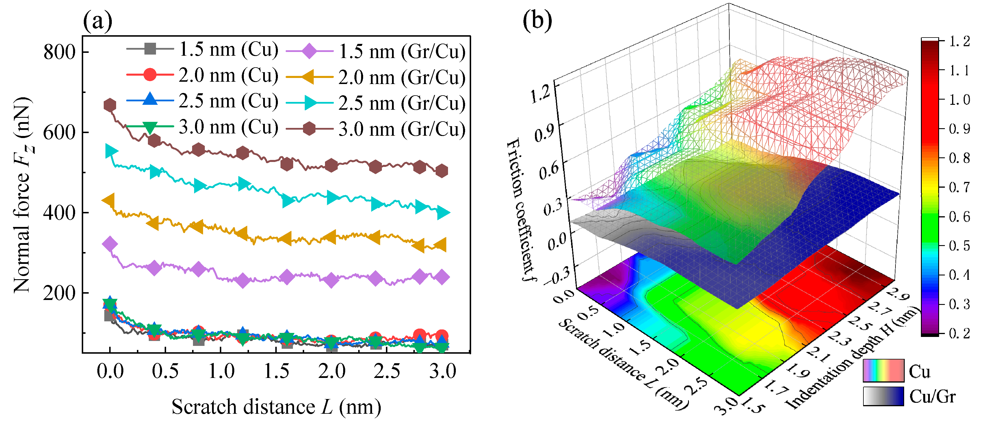 Lubricants 13 00457 g012 Lubricants 13 00457 g012
