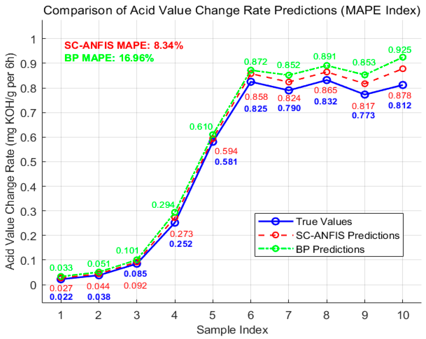 Lubricants 13 00458 g006