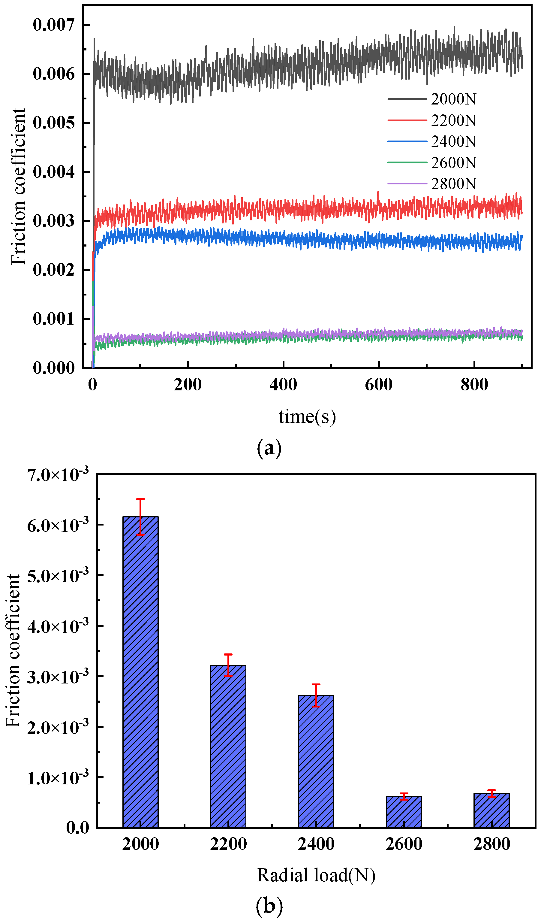 Lubricants 13 00461 g003