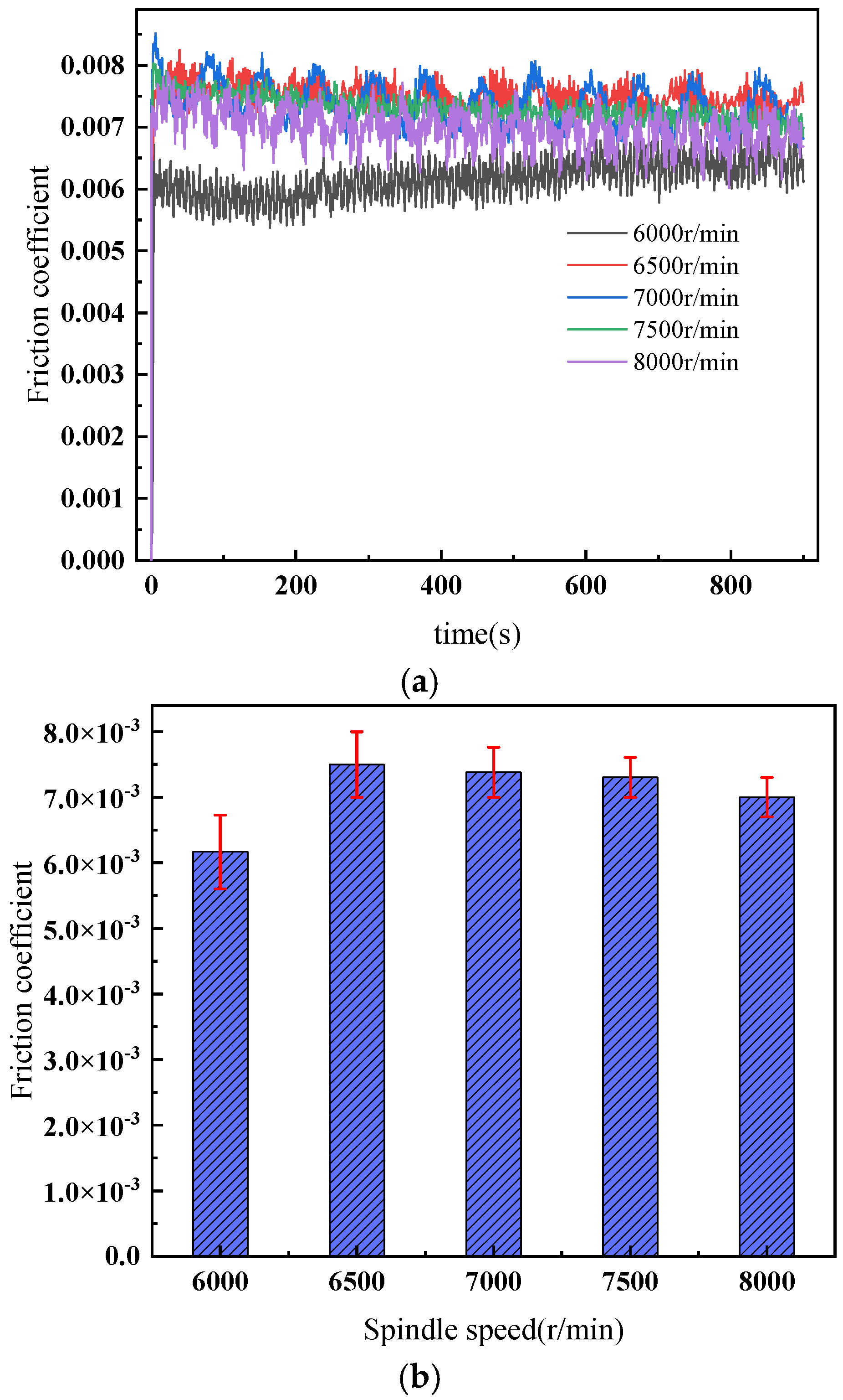 Lubricants 13 00461 g004
