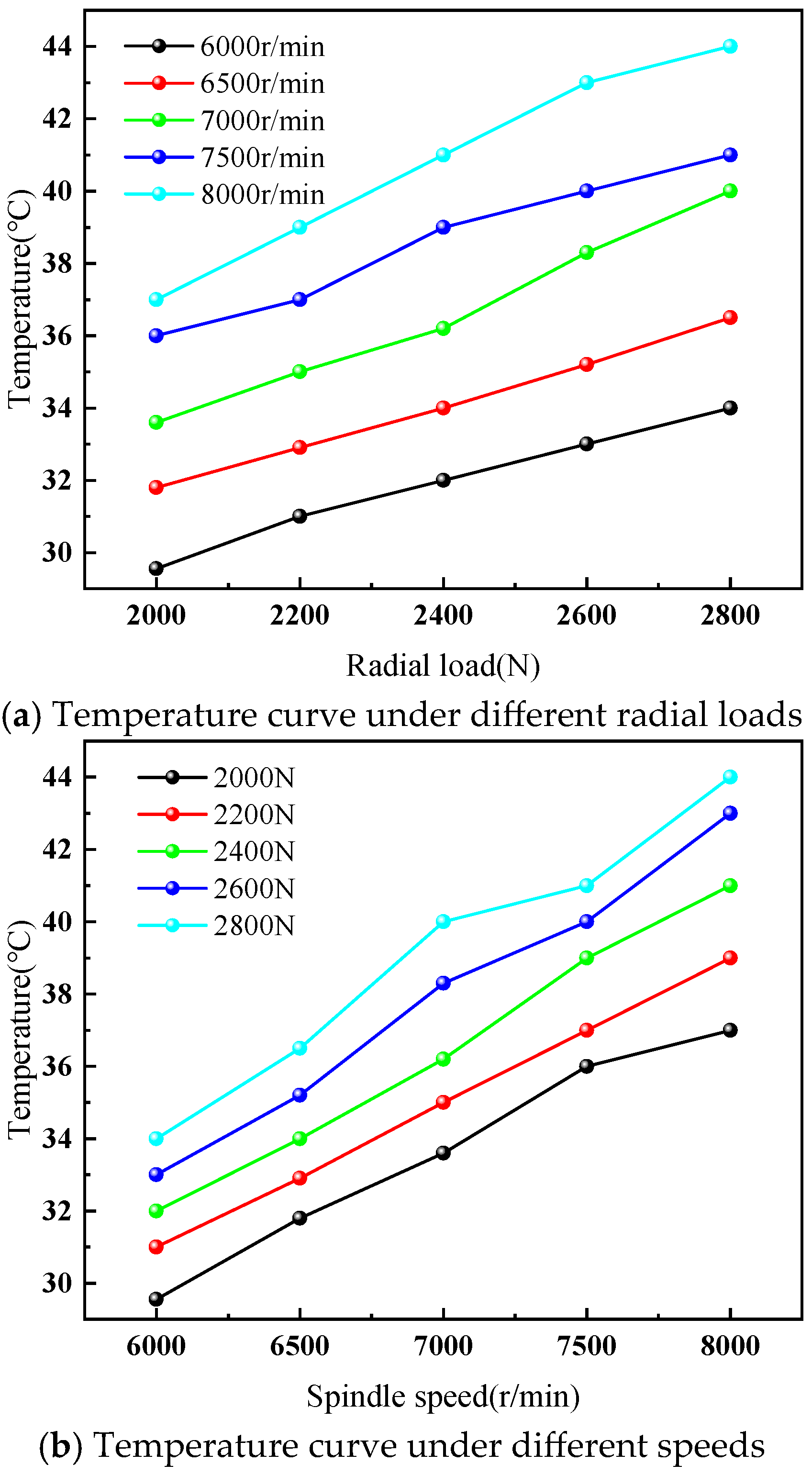 Lubricants 13 00461 g005