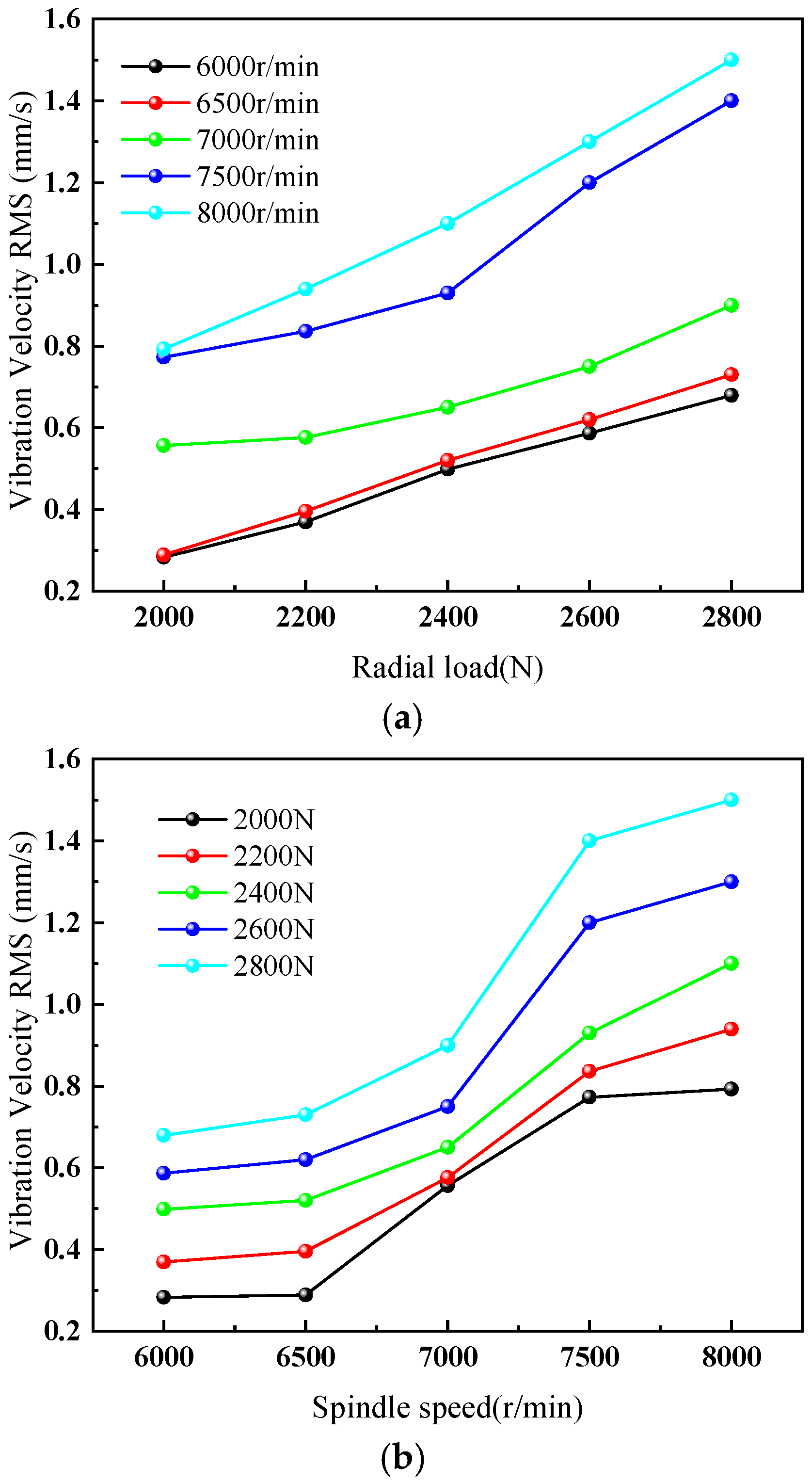 Lubricants 13 00461 g006