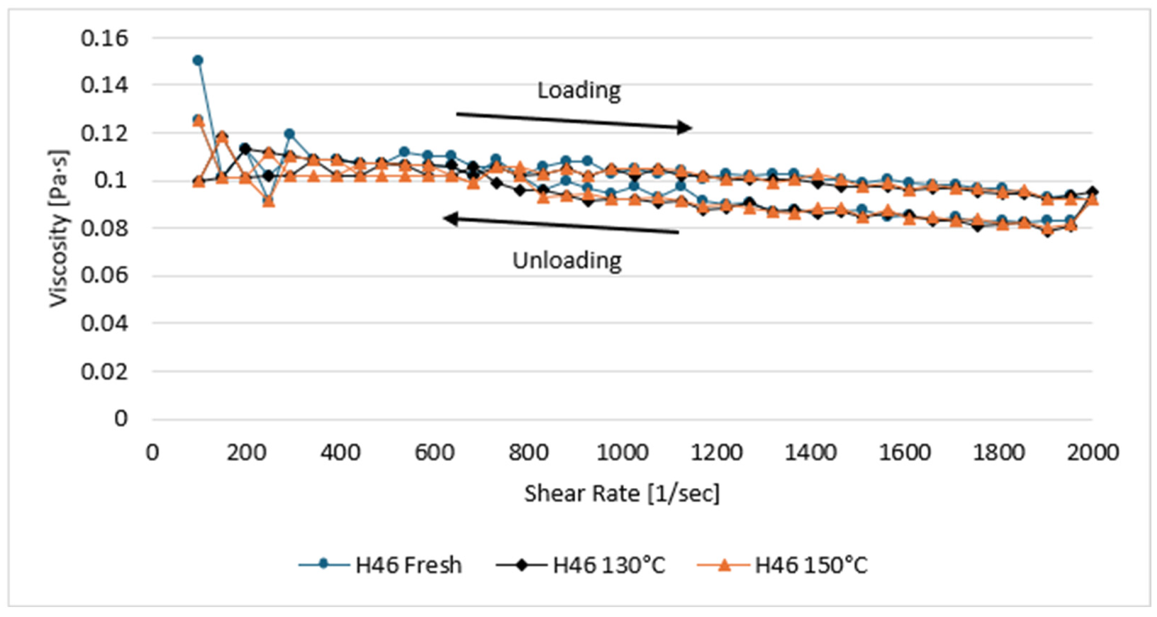 Lubricants 13 00462 g001