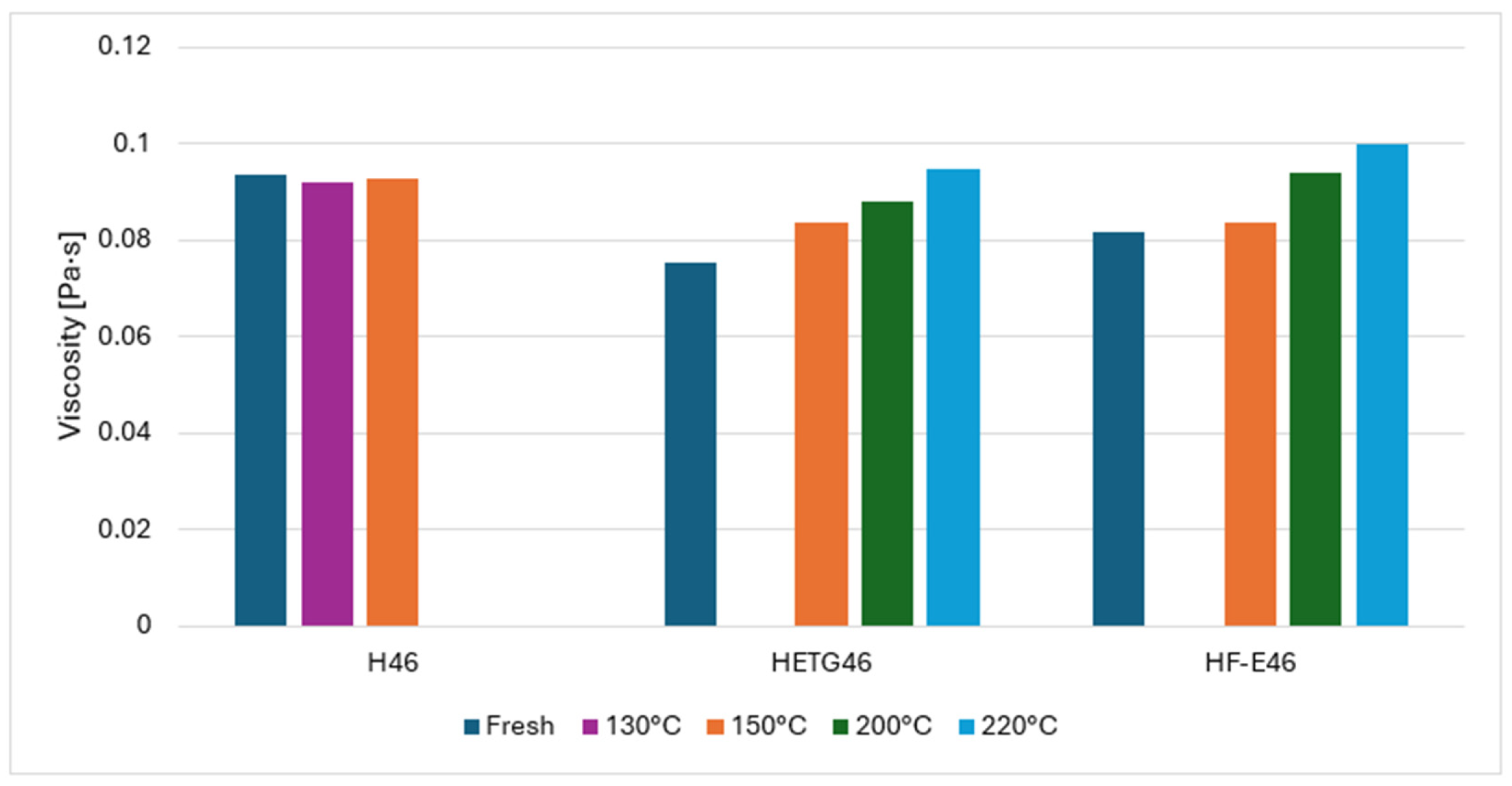Lubricants 13 00462 g004