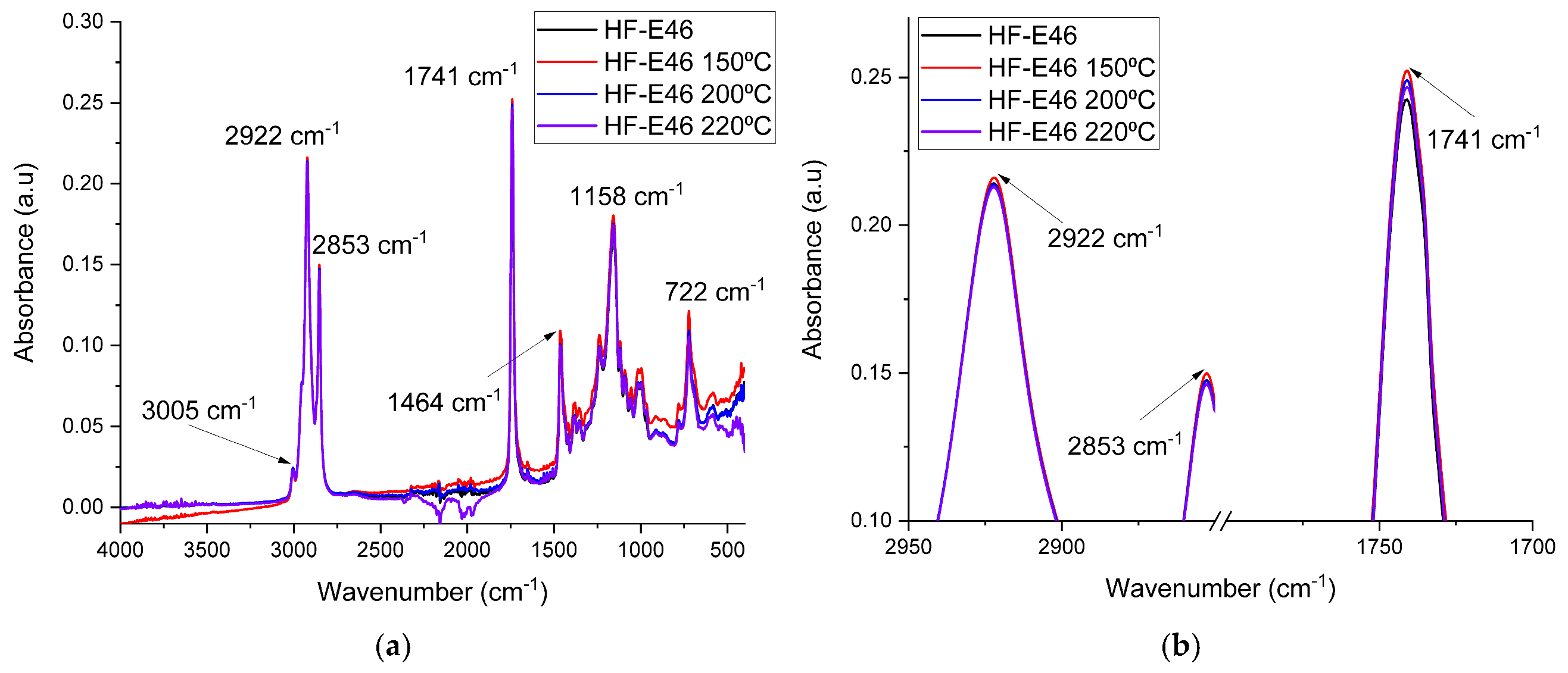 Lubricants 13 00462 g007