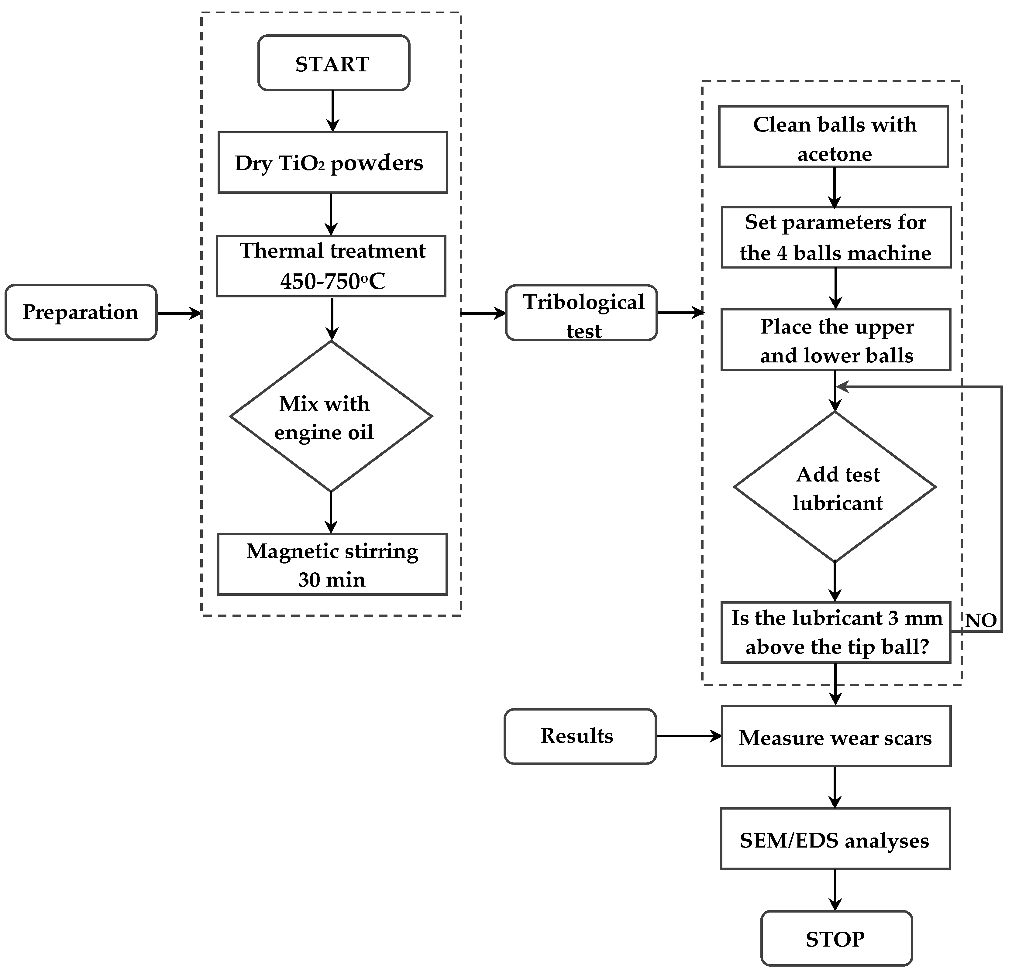 Lubricants 13 00466 g005
