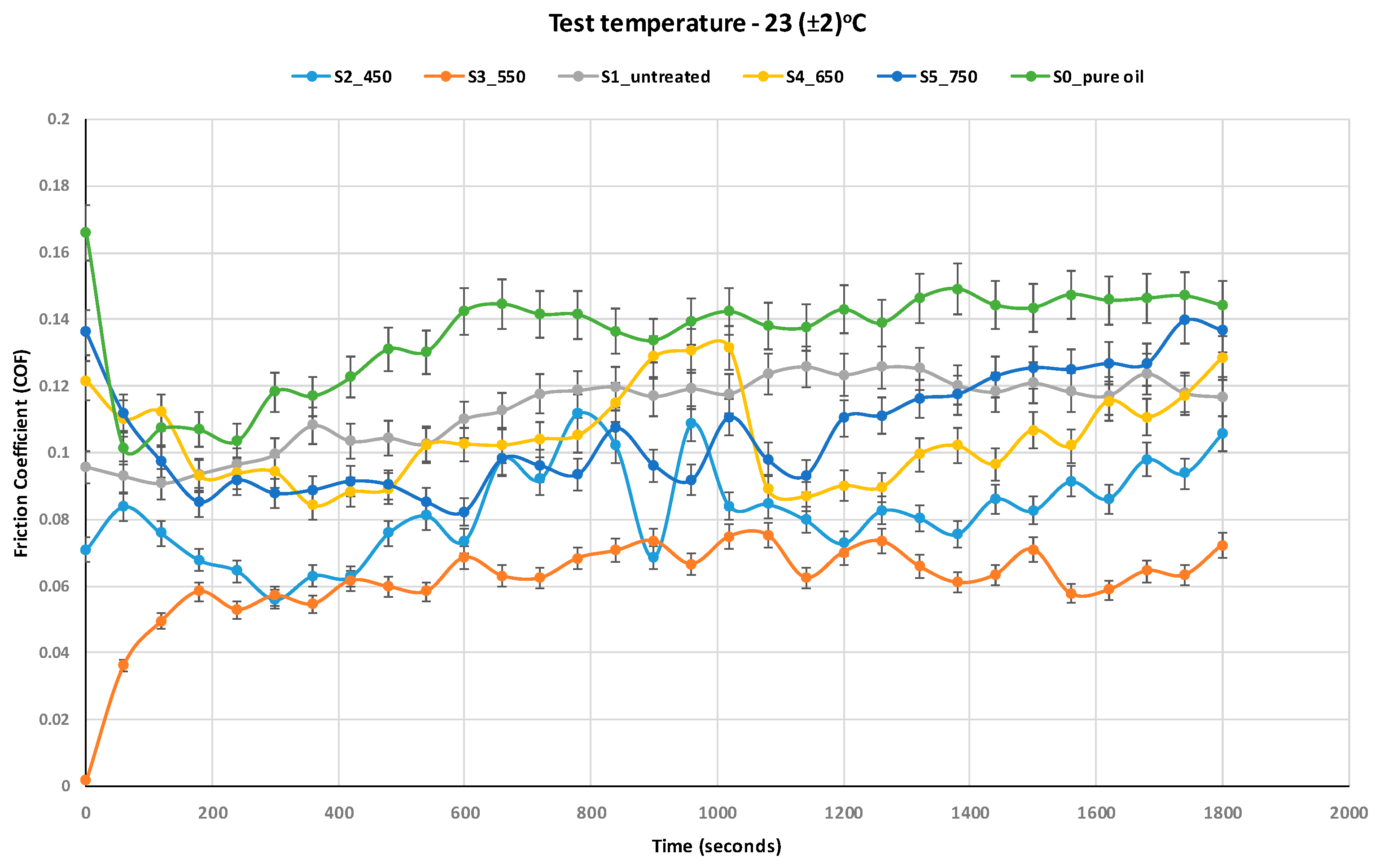 Lubricants 13 00466 g006